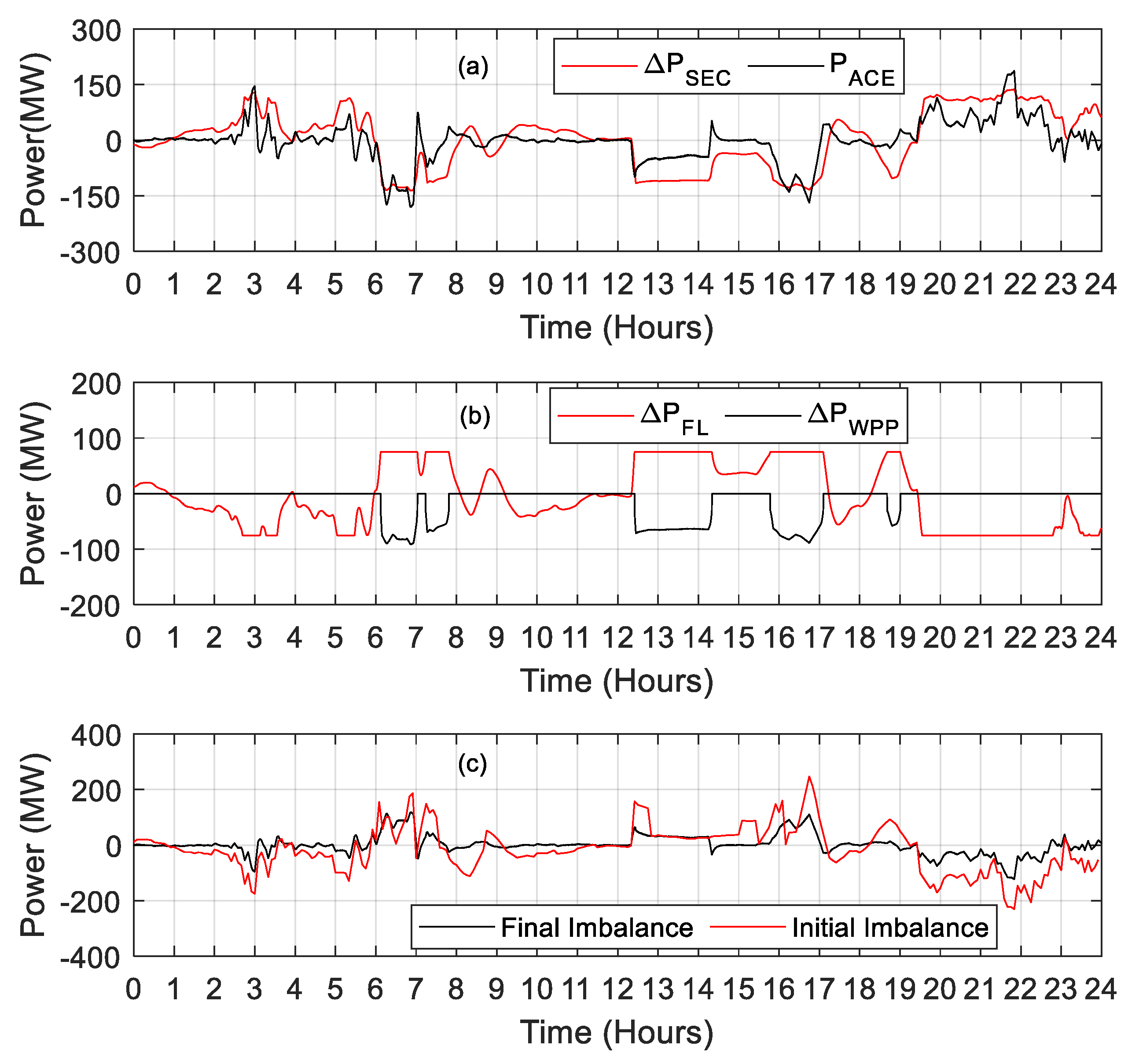 Energies 16 05498 g012