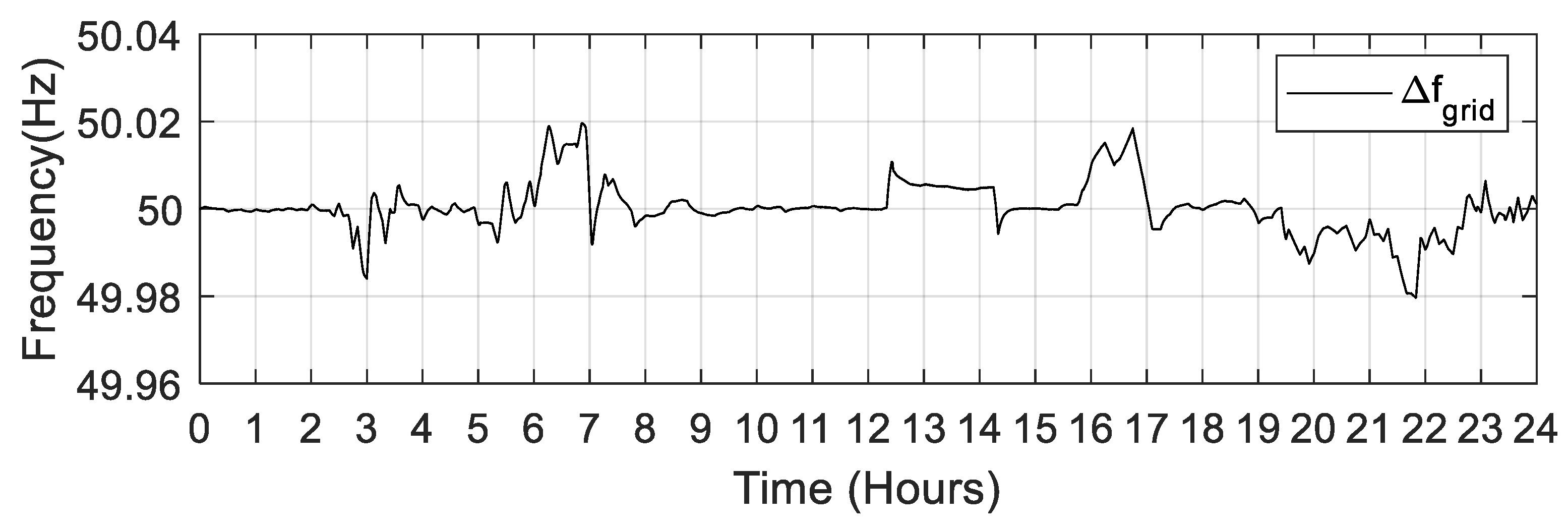 Energies 16 05498 g013