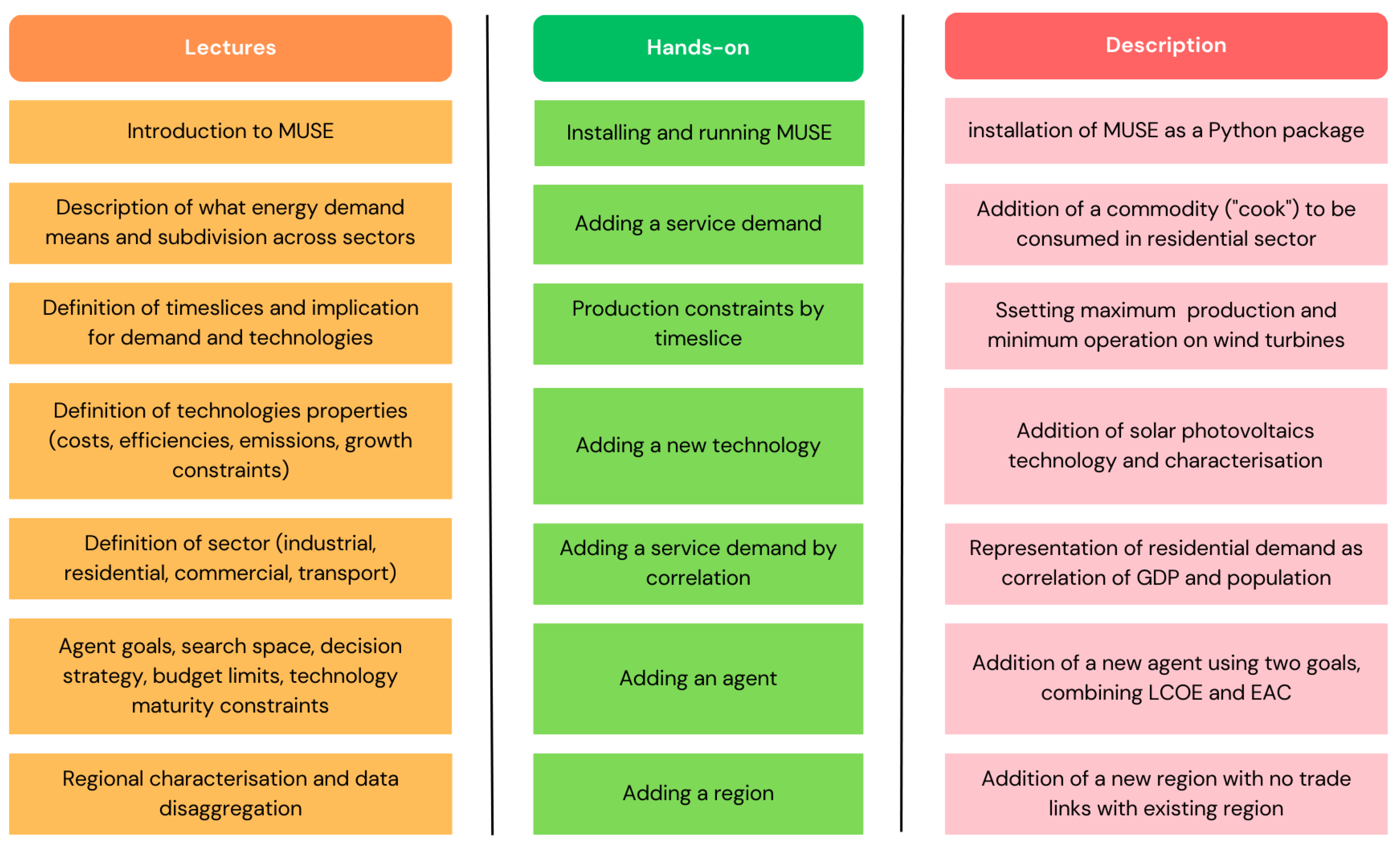 Energies 16 05500 g003