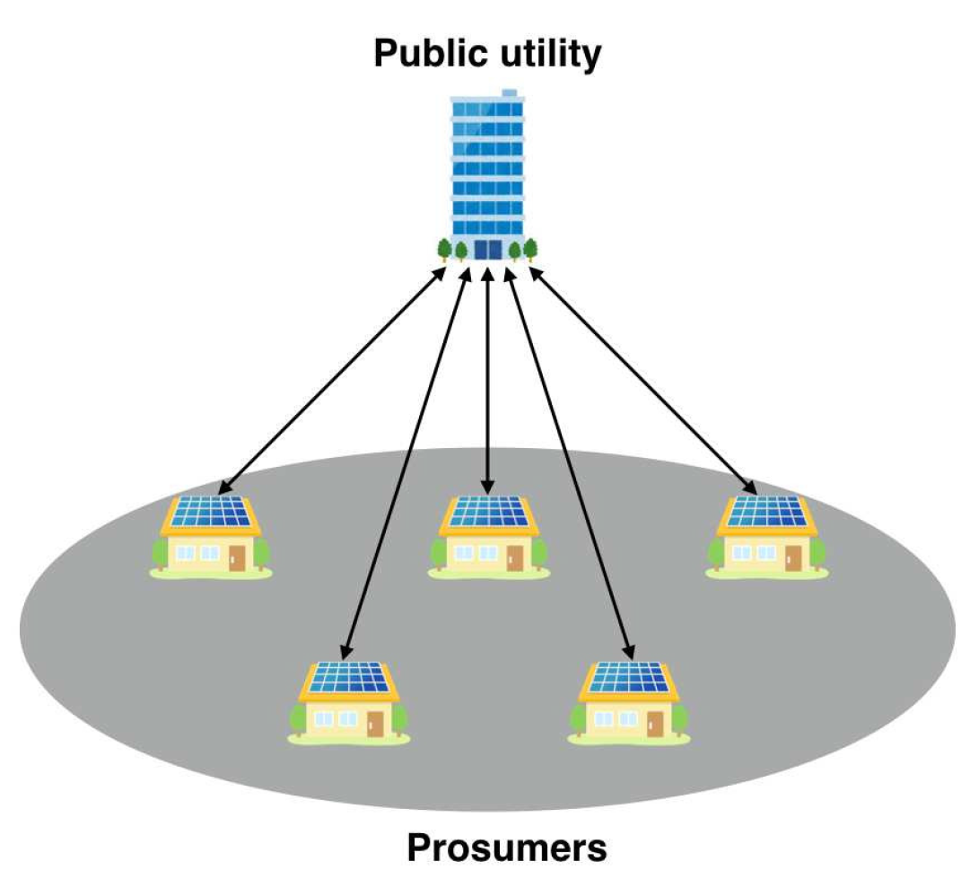 Energies 16 05501 g002 Energies 16 05501 g002