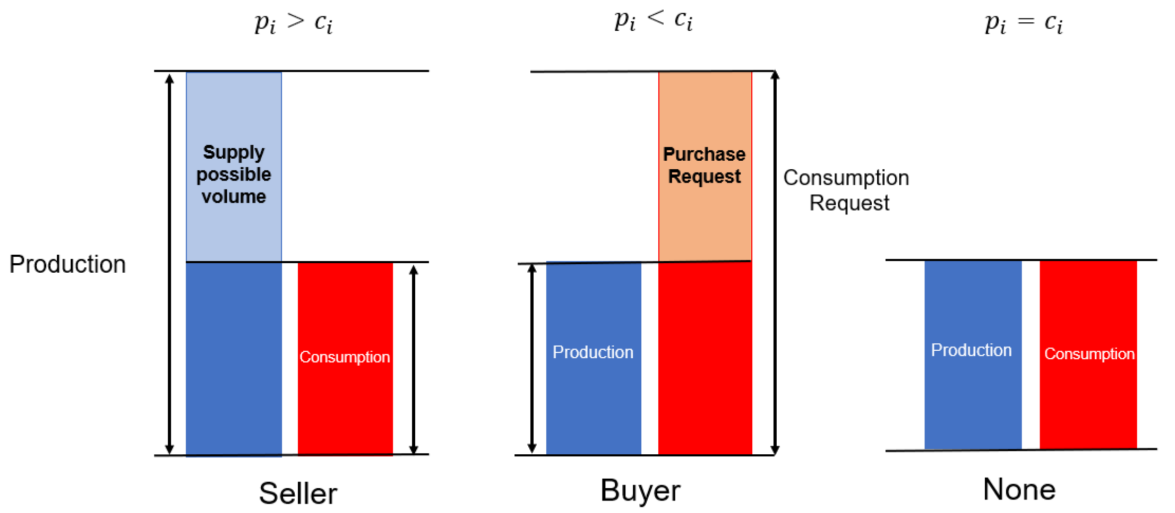 Energies 16 05501 g003 Energies 16 05501 g003