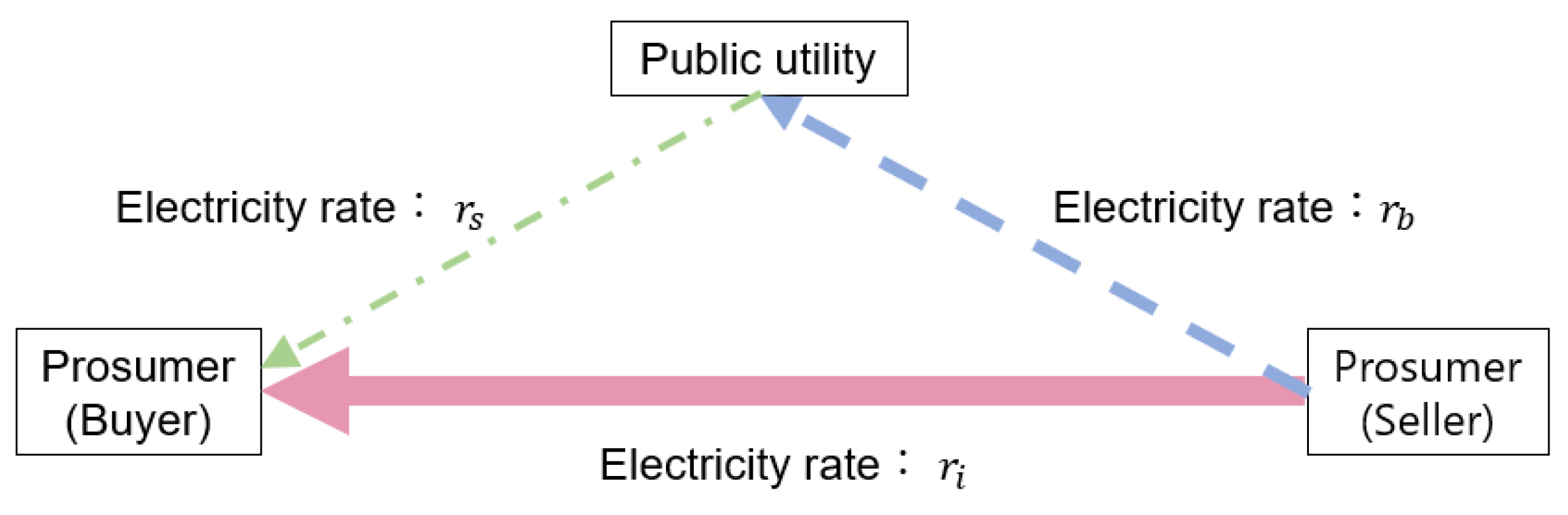 Energies 16 05501 g004 Energies 16 05501 g004