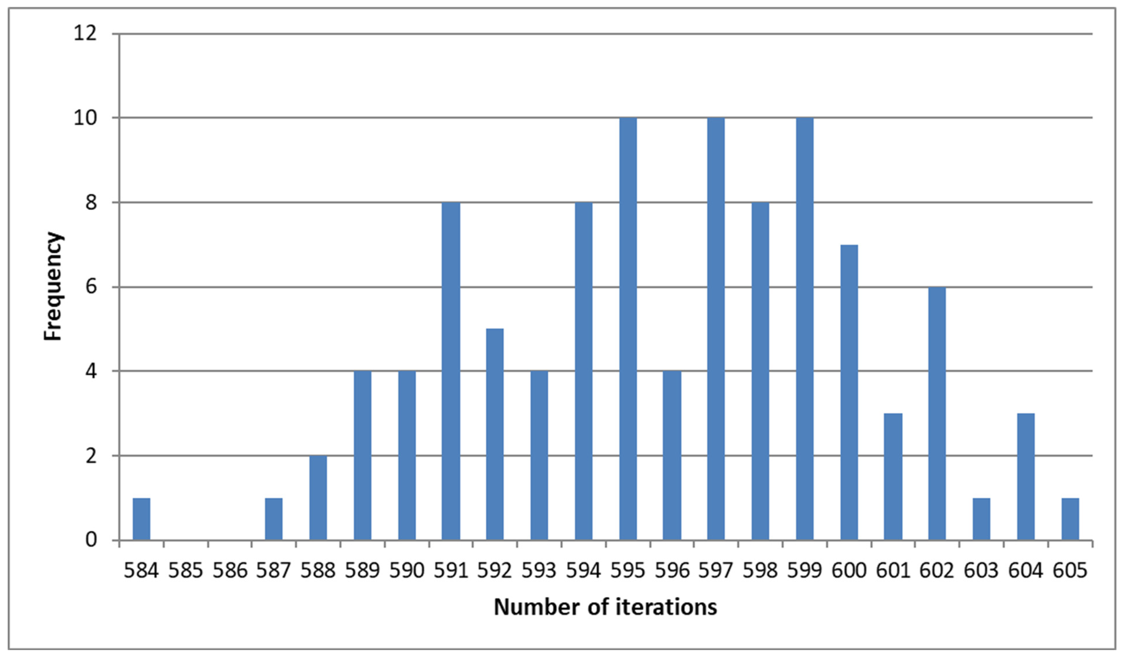 Energies 16 05502 g004