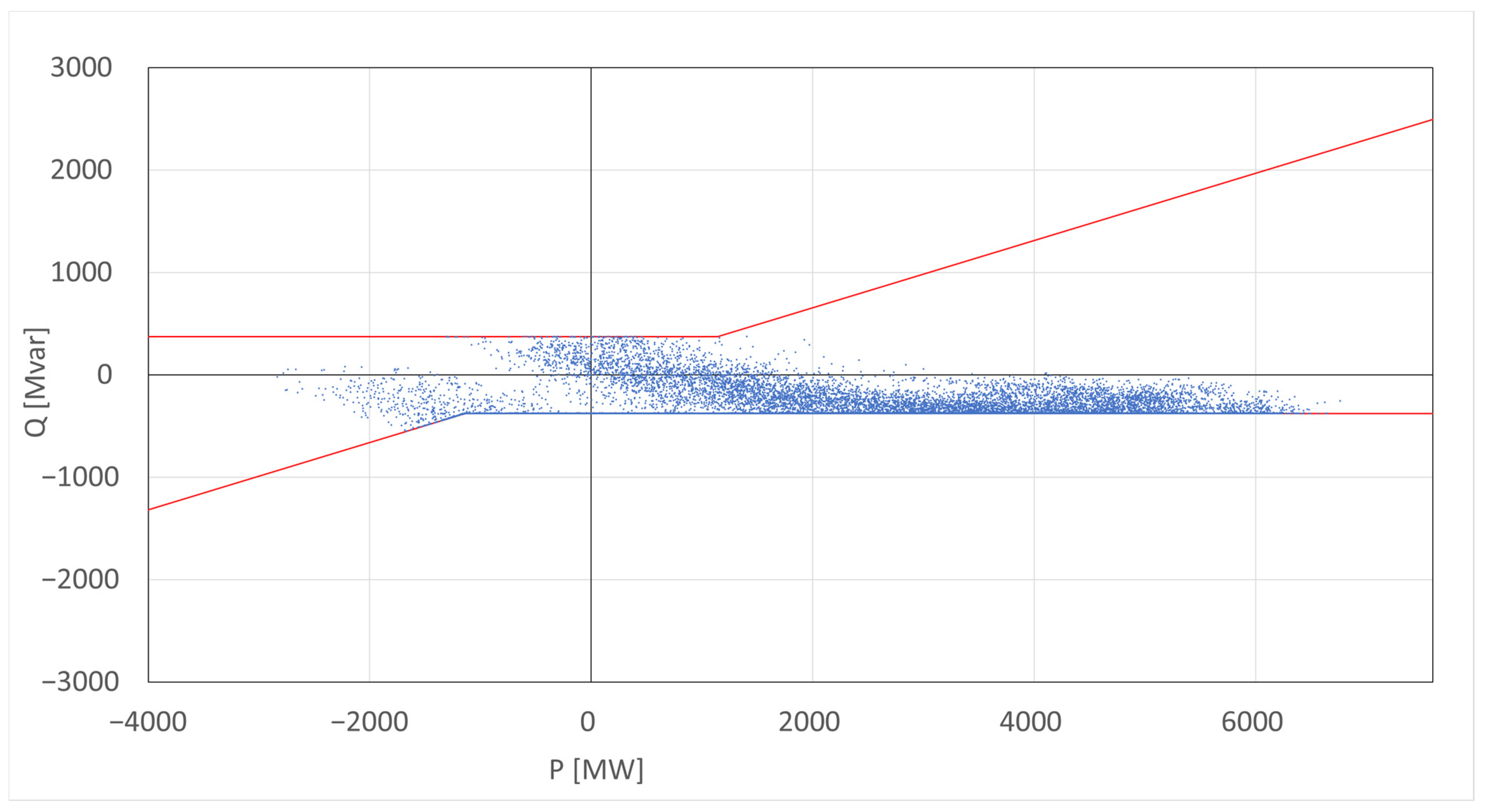 Energies 16 05502 g005
