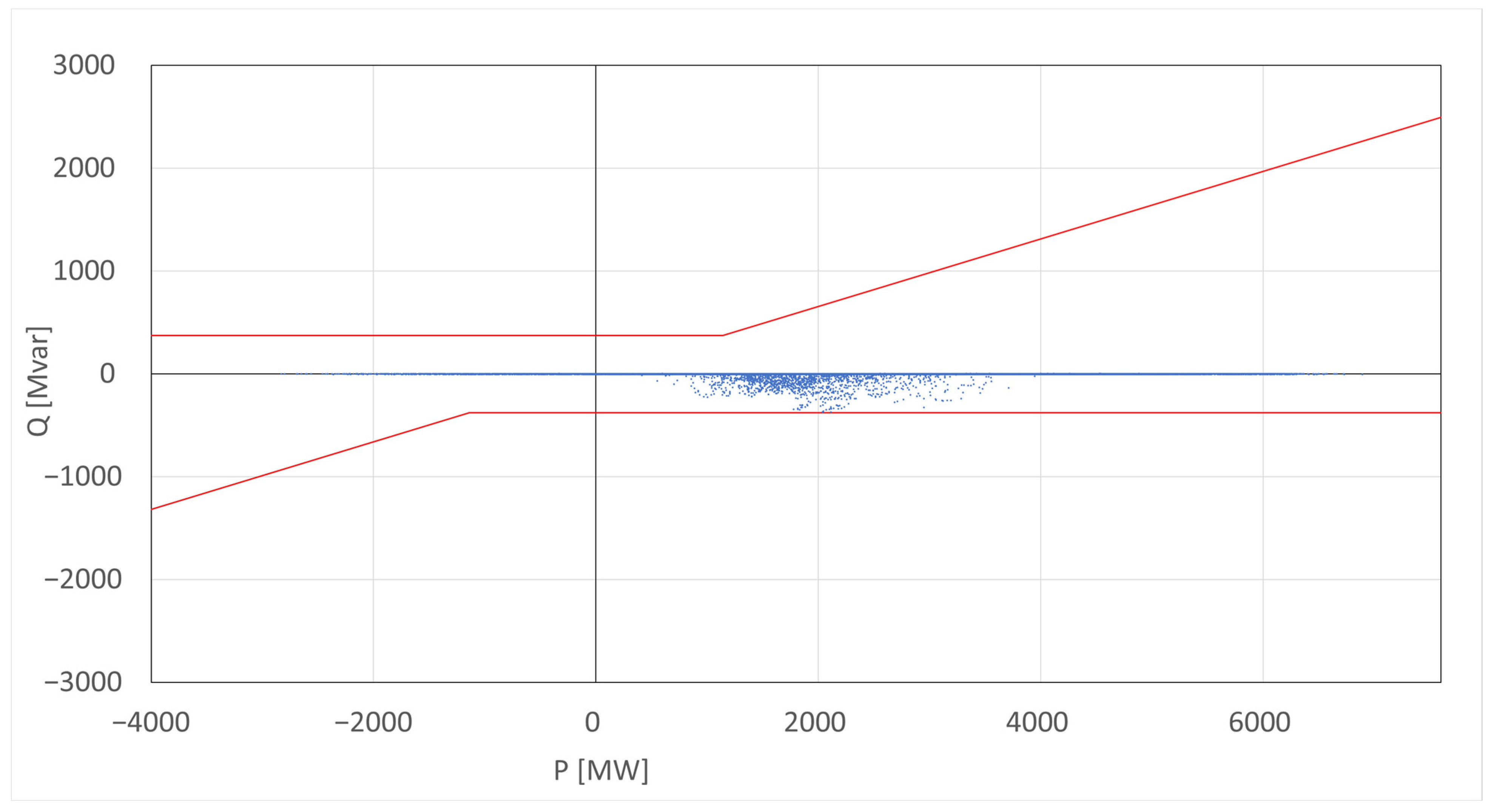 Energies 16 05502 g007
