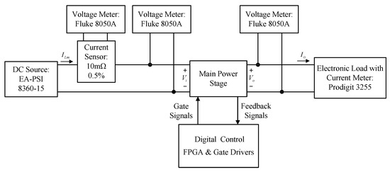Boost Converter with Main Switch Possessing ZVT and ZCT and