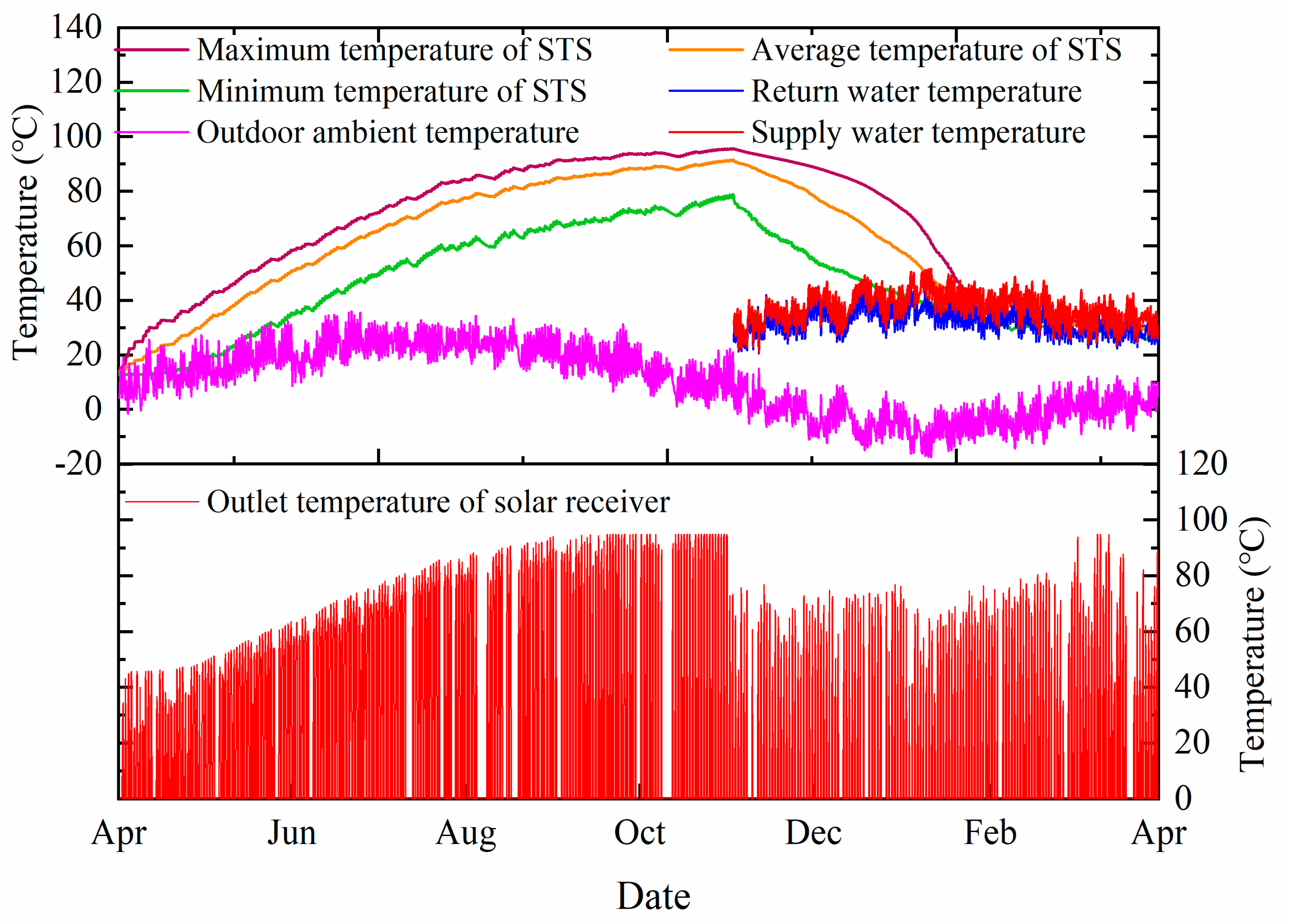 Energies 16 05505 g015