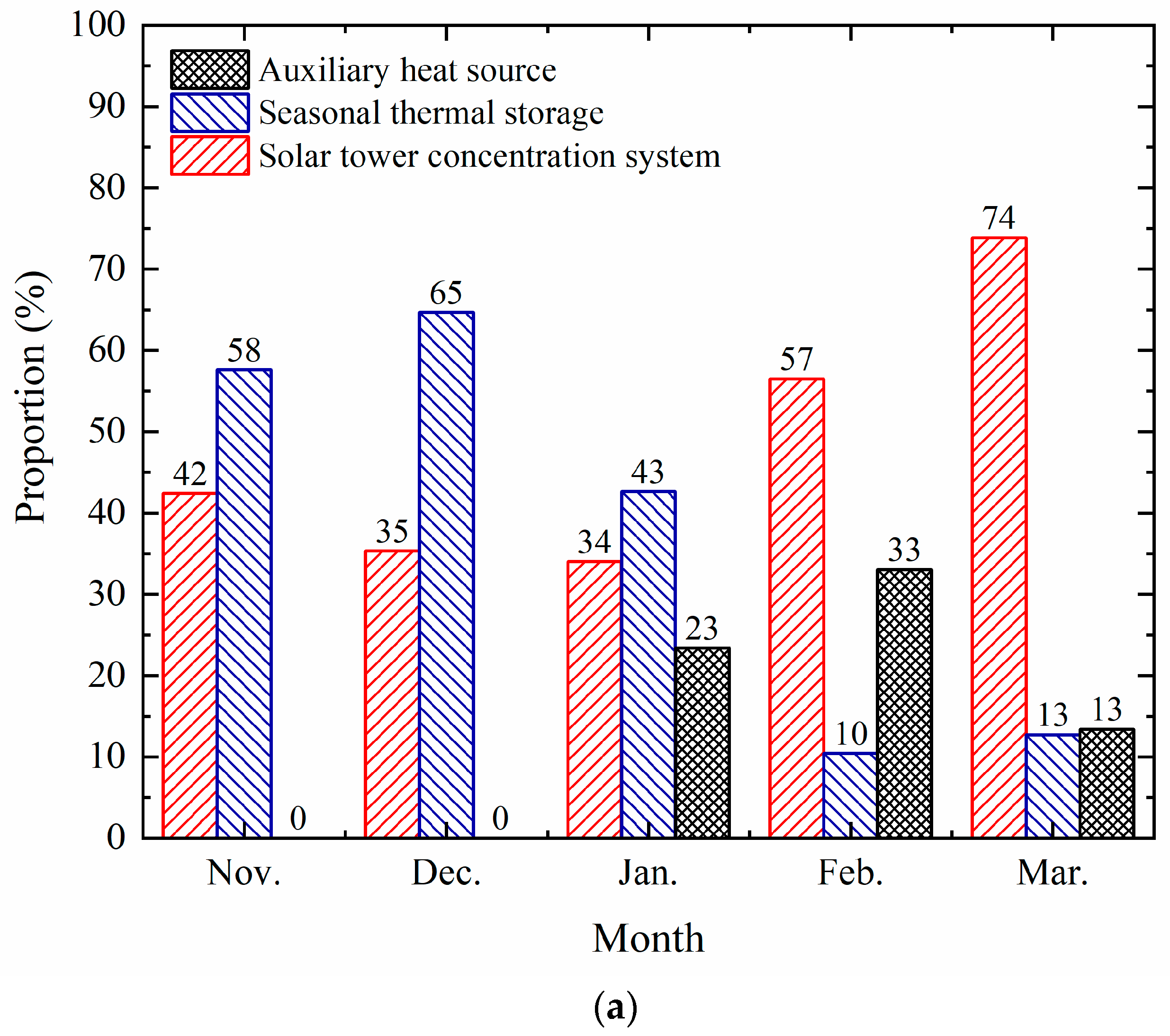 Energies 16 05505 g020a