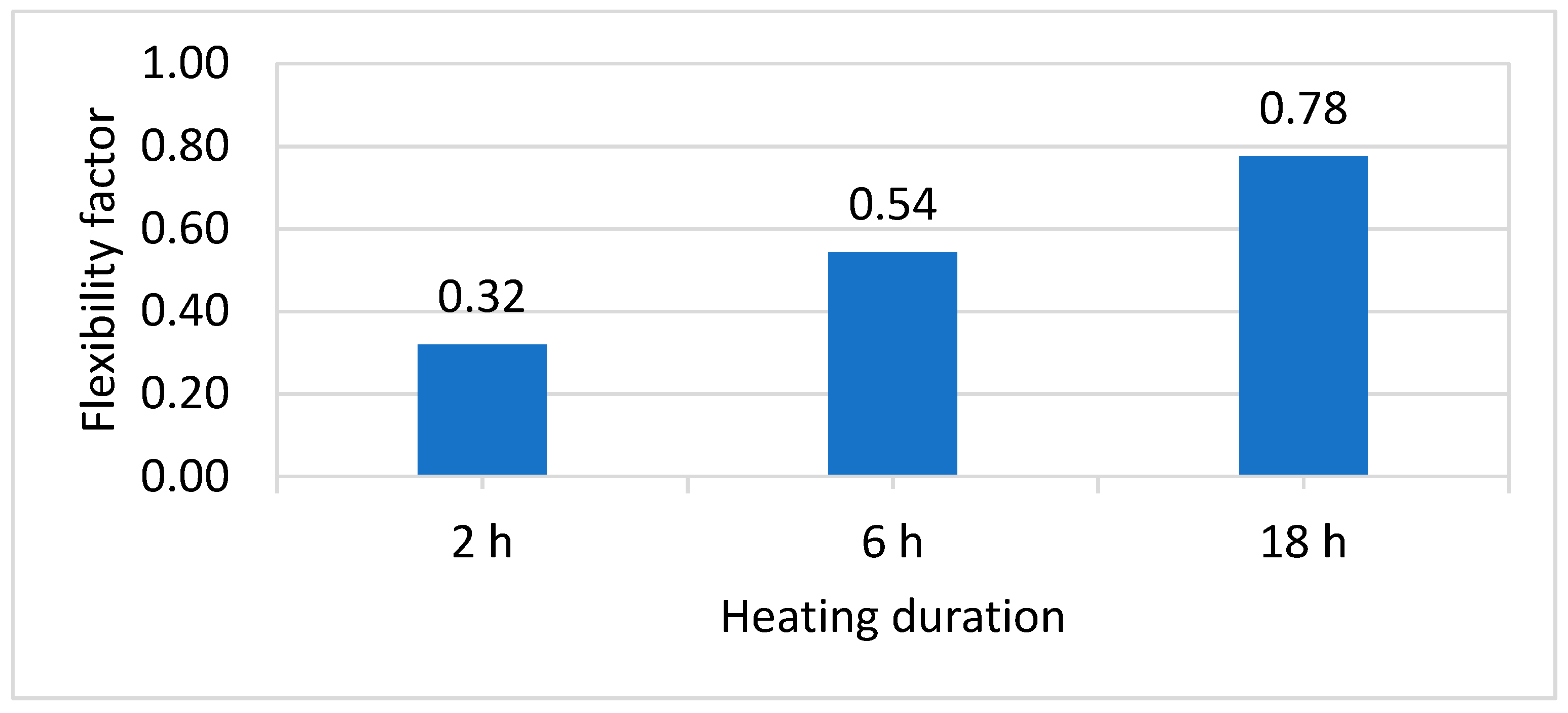 Energies 16 05506 g008