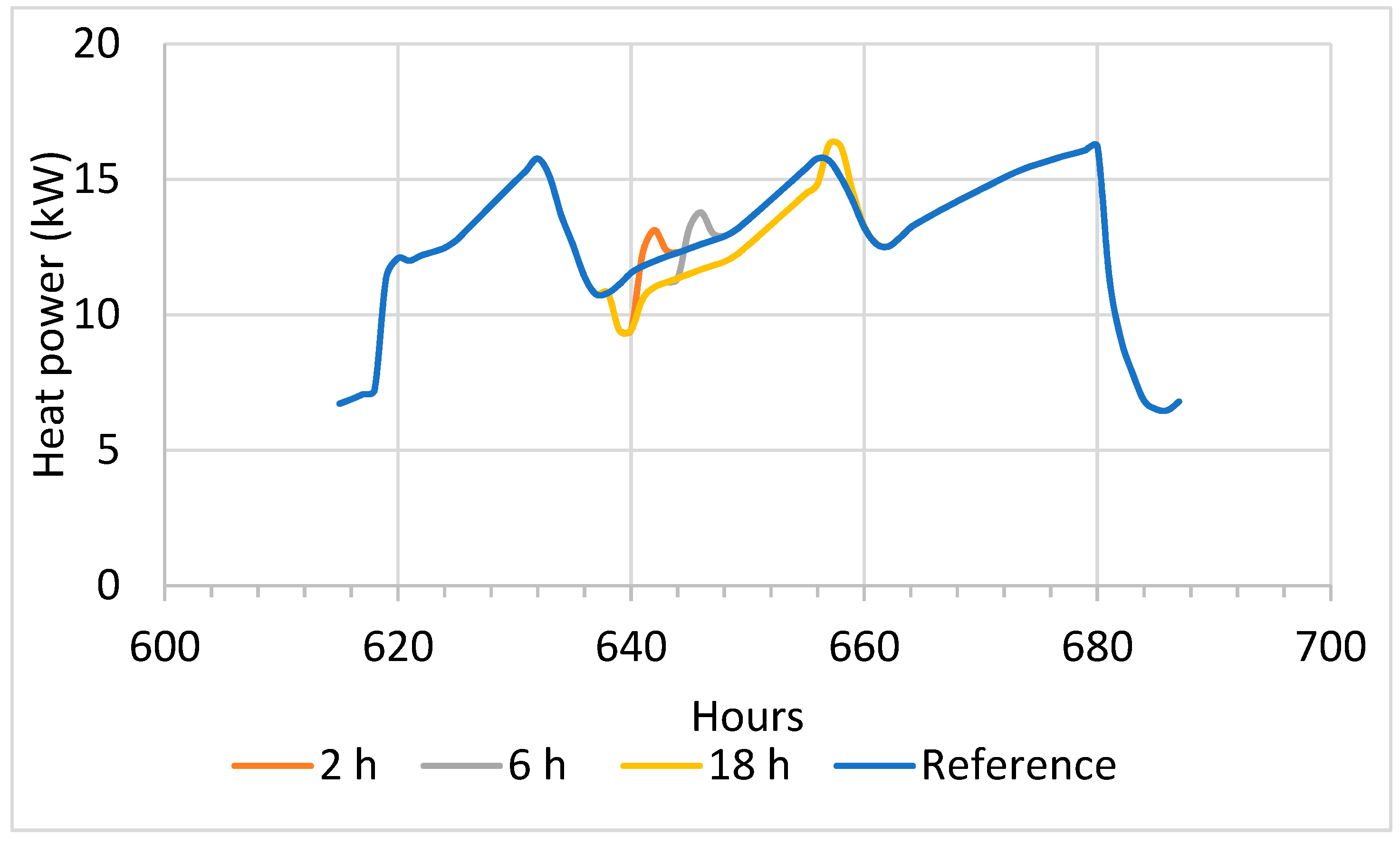 Energies 16 05506 g010