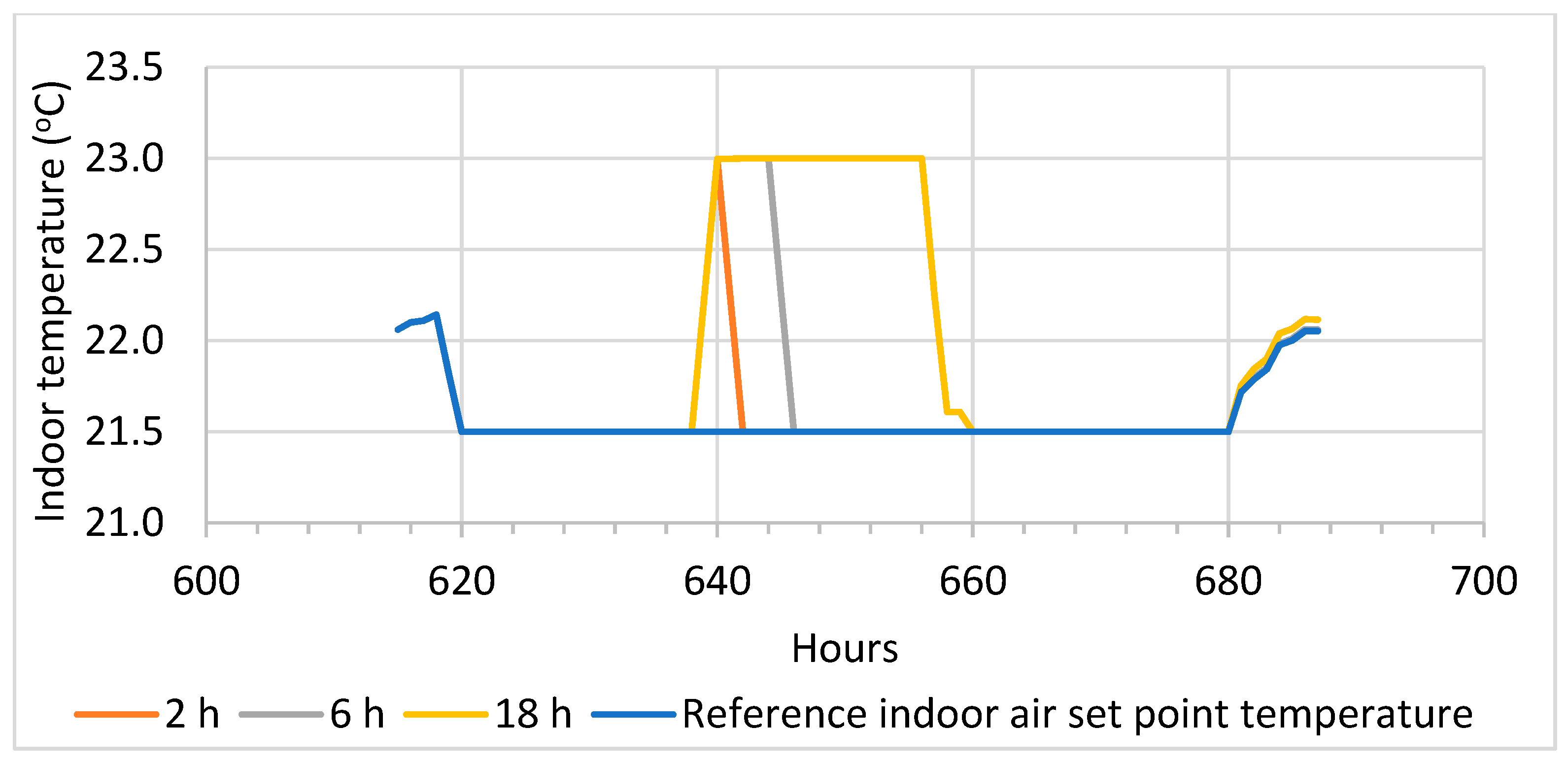 Energies 16 05506 g014