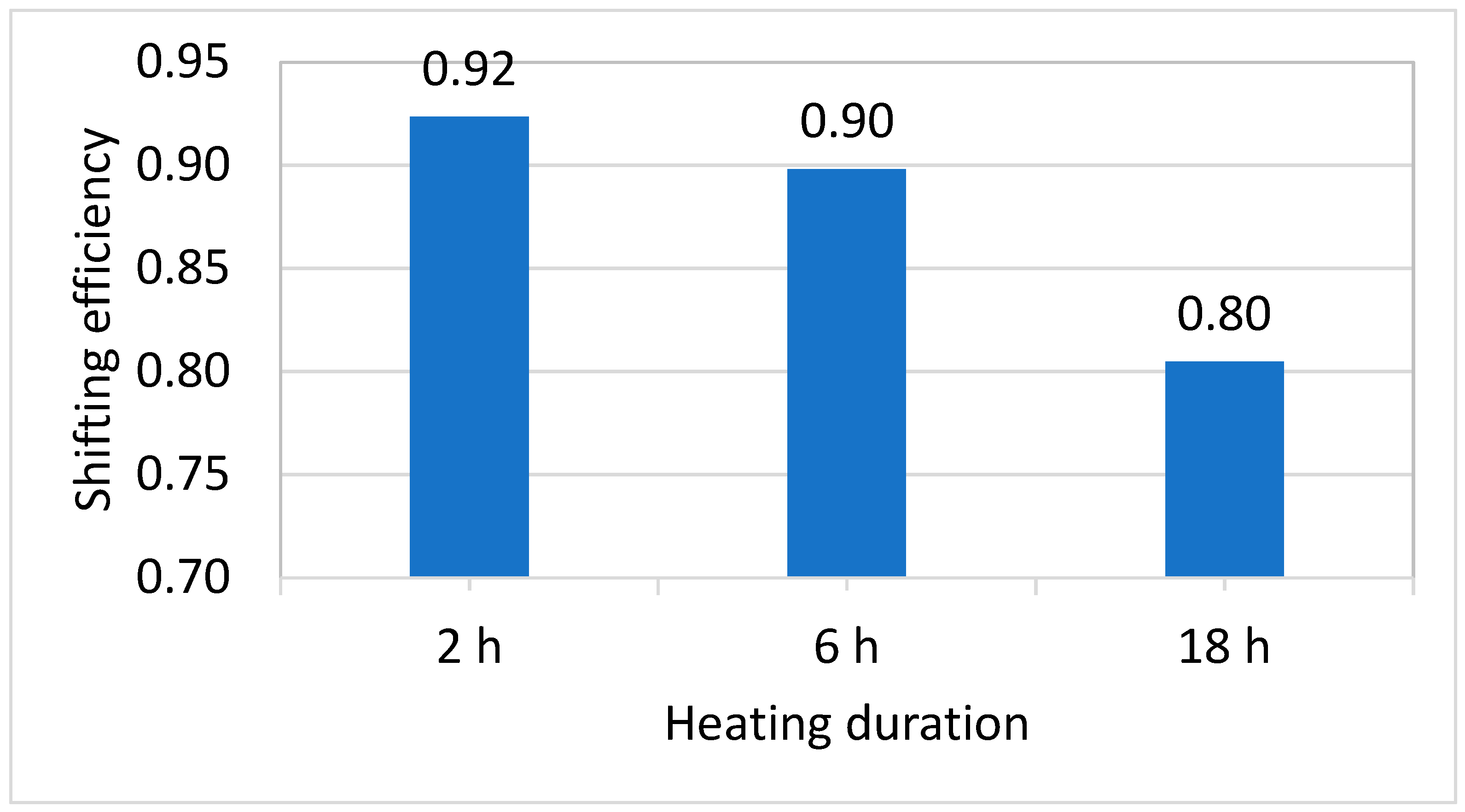 Energies 16 05506 g017