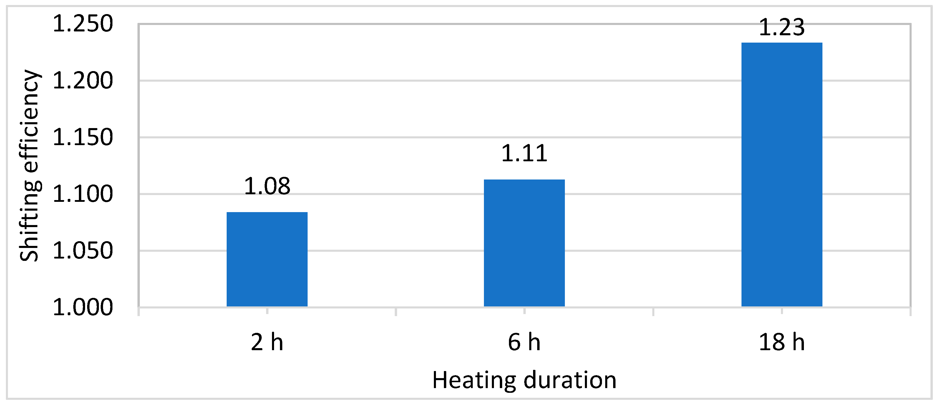 Energies 16 05506 g022