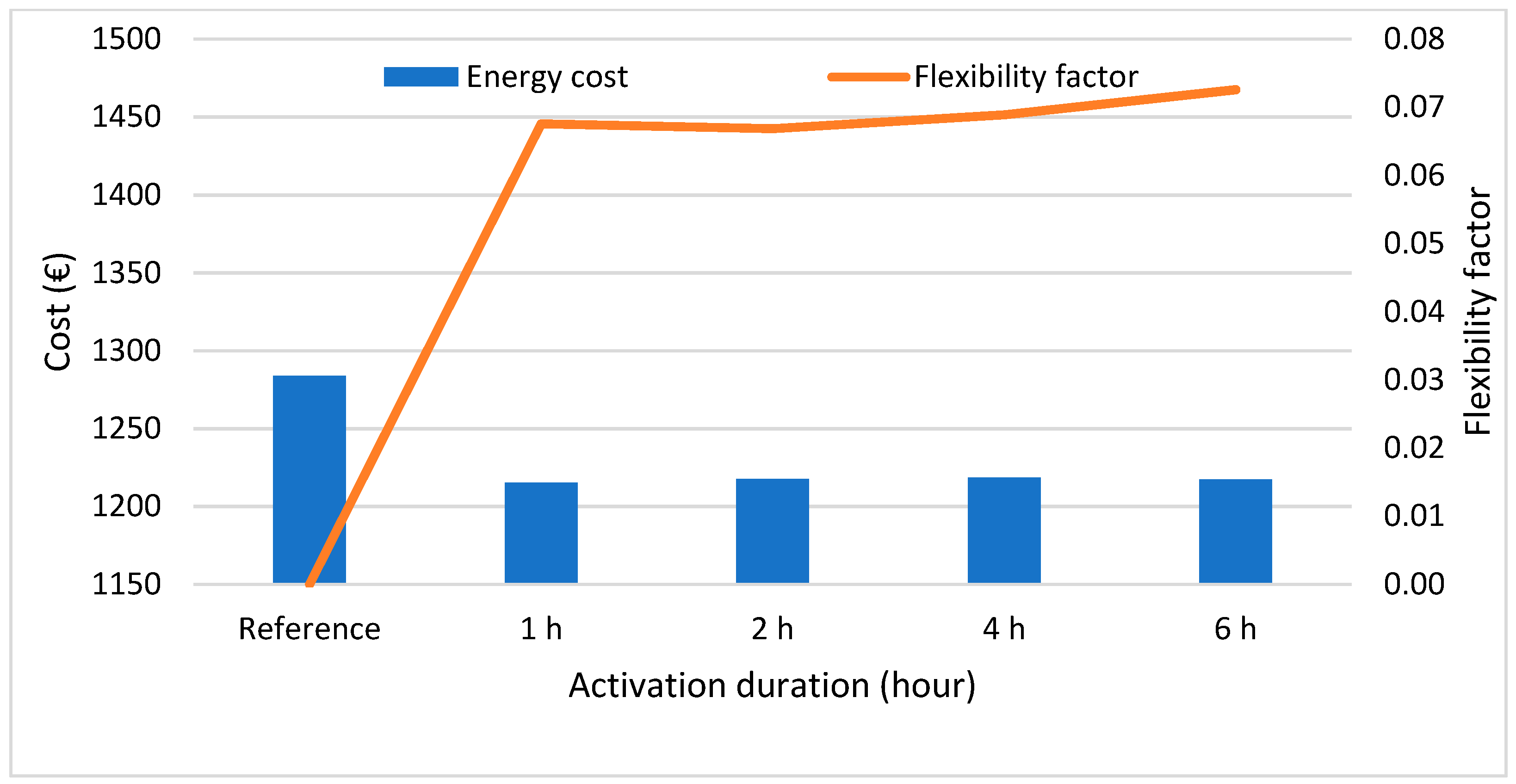Energies 16 05506 g027