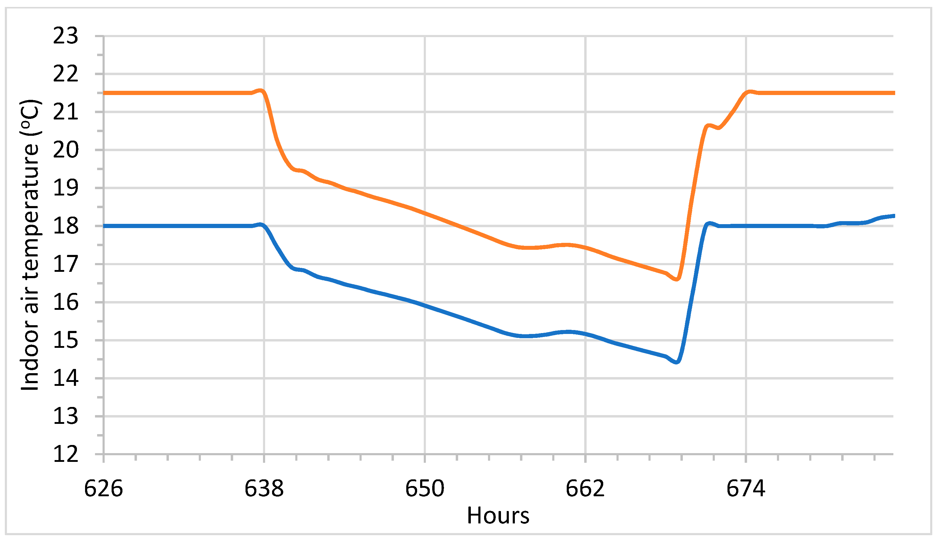 Energies 16 05506 g029