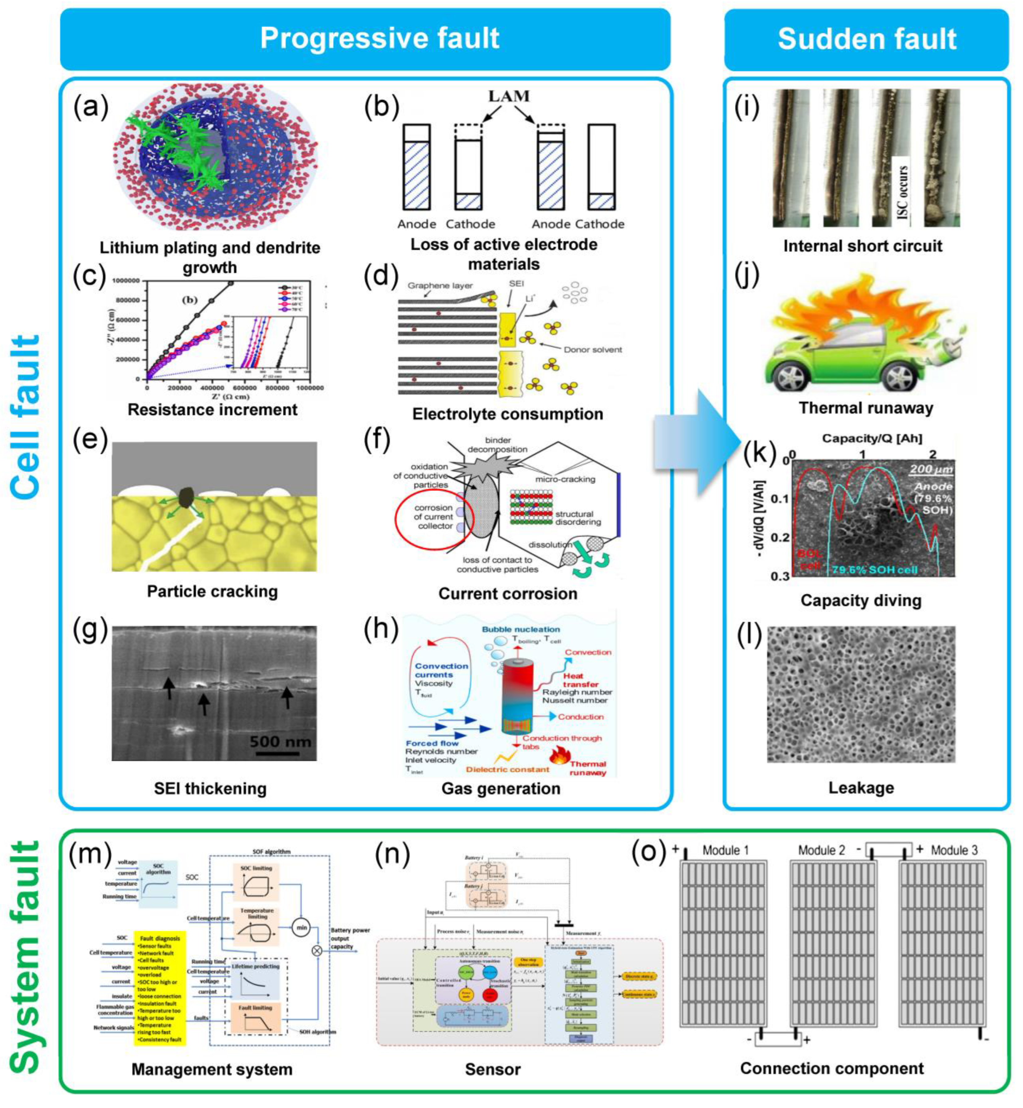 Energies 16 05507 g001 Energies 16 05507 g001