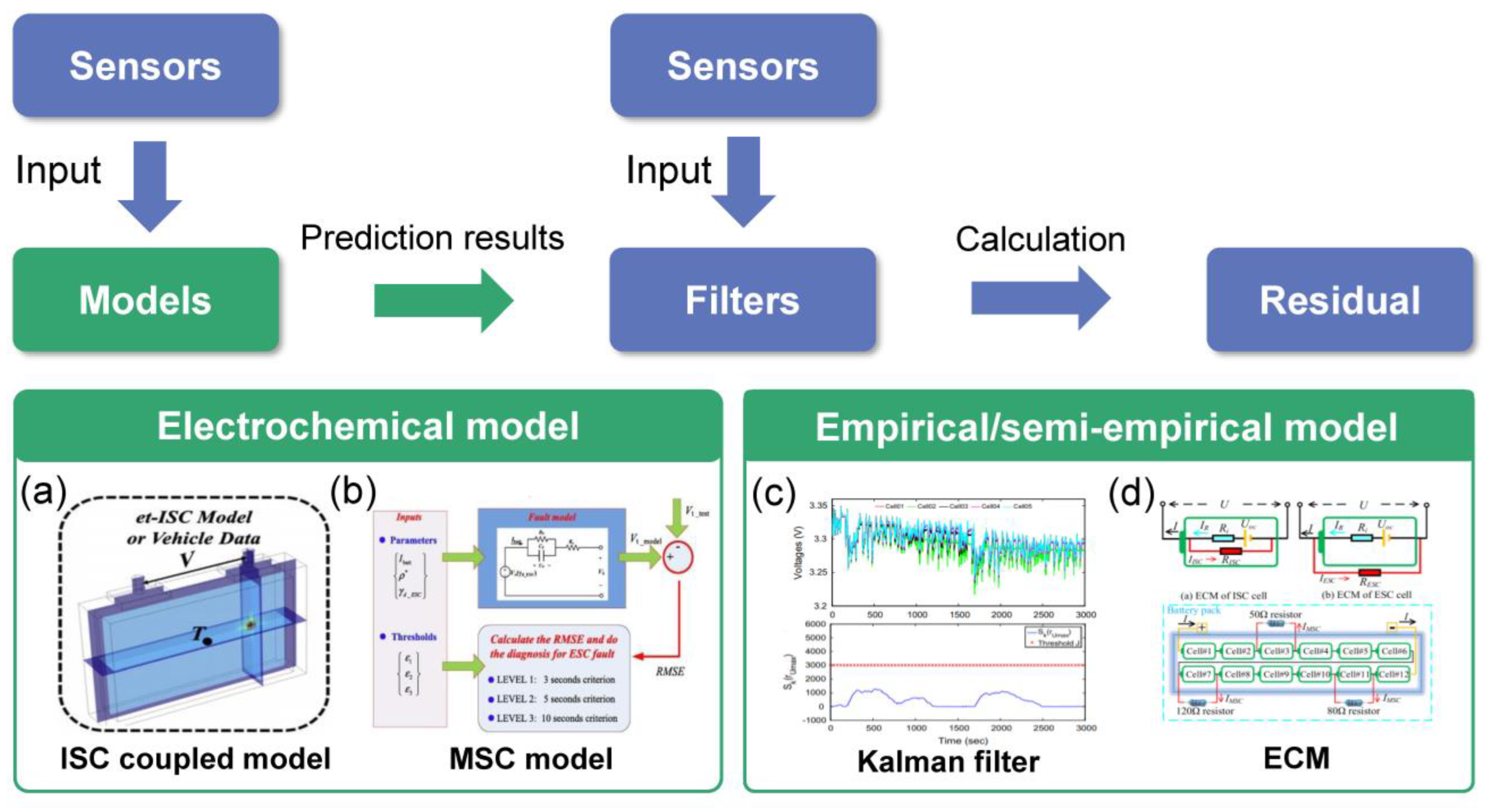 Energies | Free Full-Text | A Review on the Fault and Defect Diagnosis ...