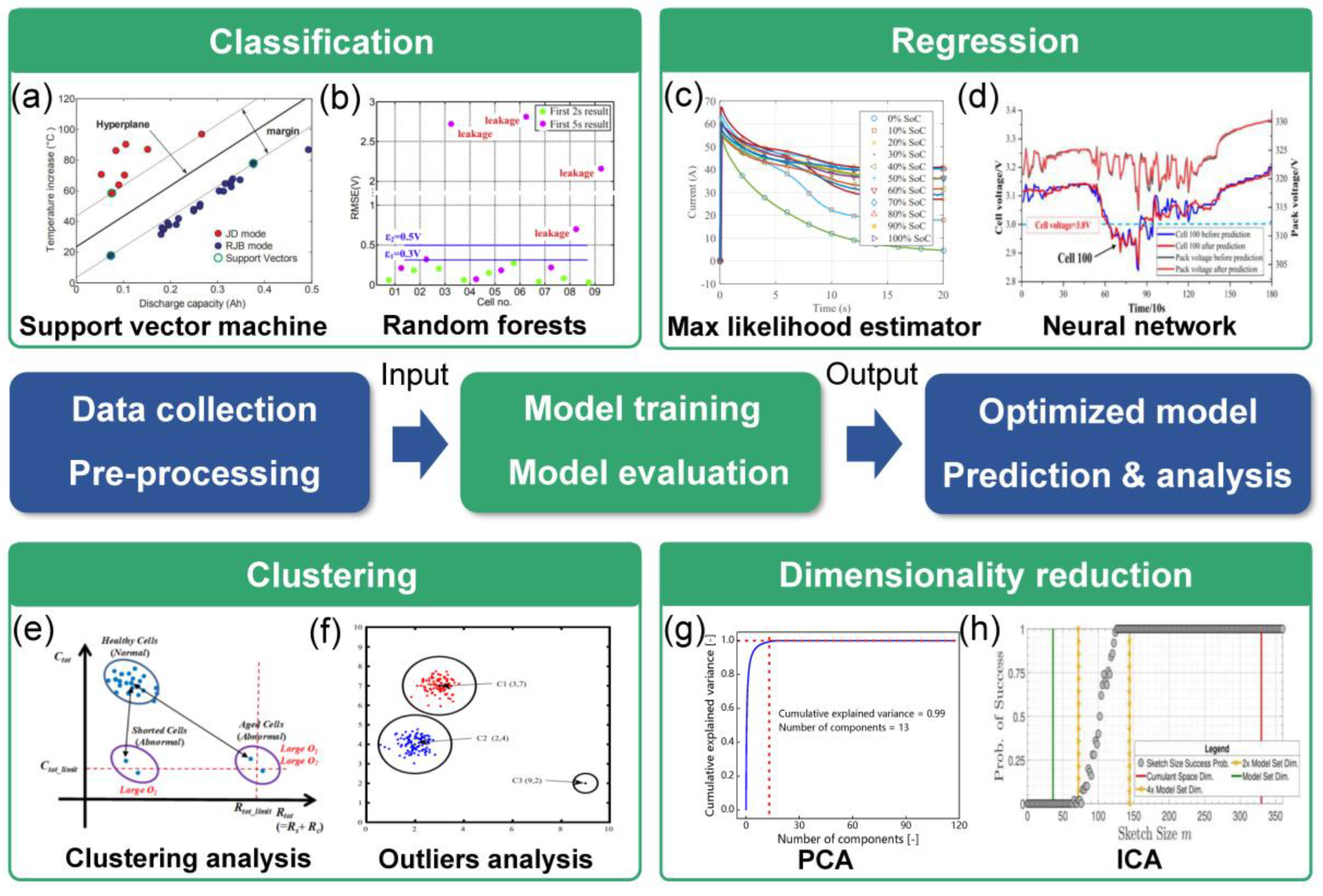 Energies 16 05507 g004 Energies 16 05507 g004