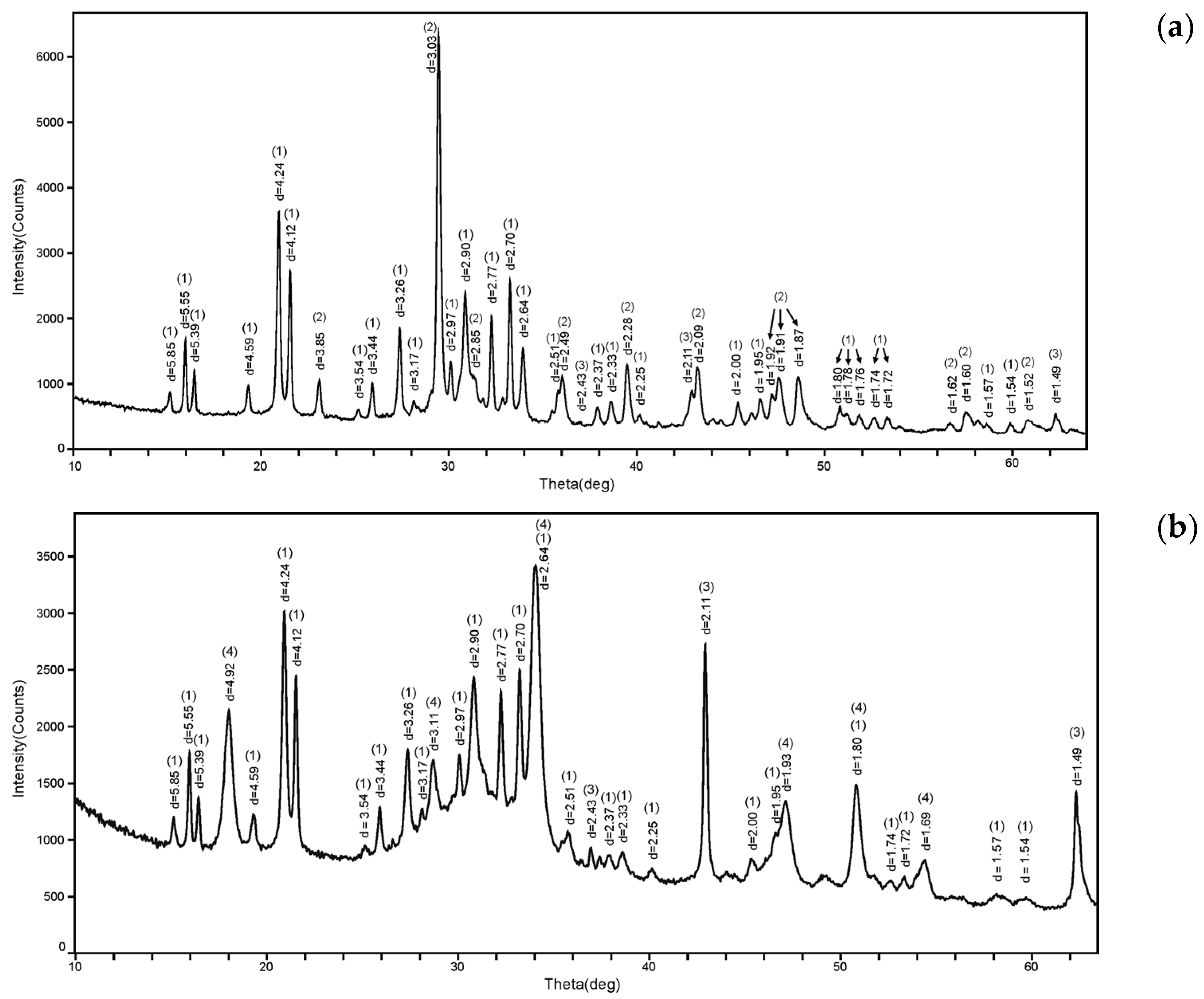 Energies 16 05513 g004