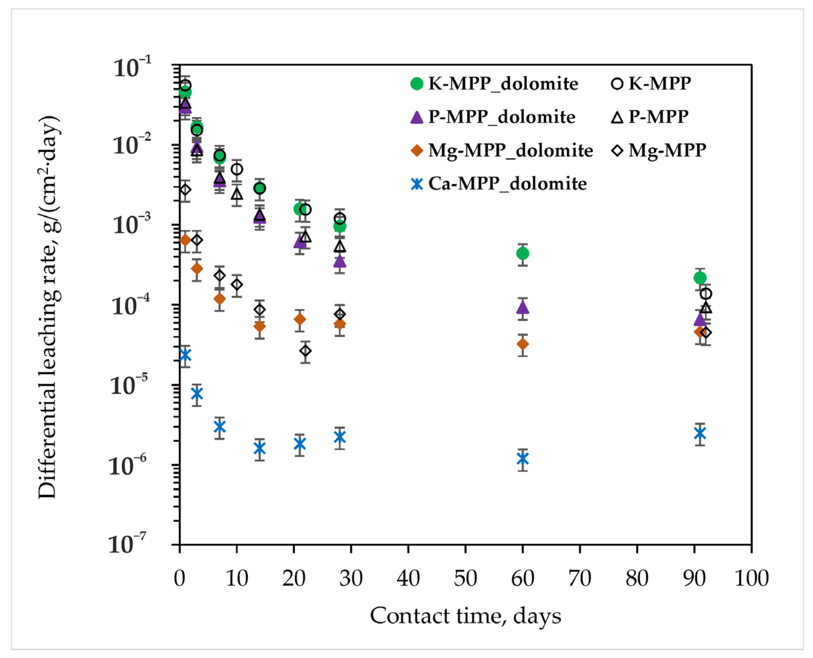 Energies 16 05513 g007