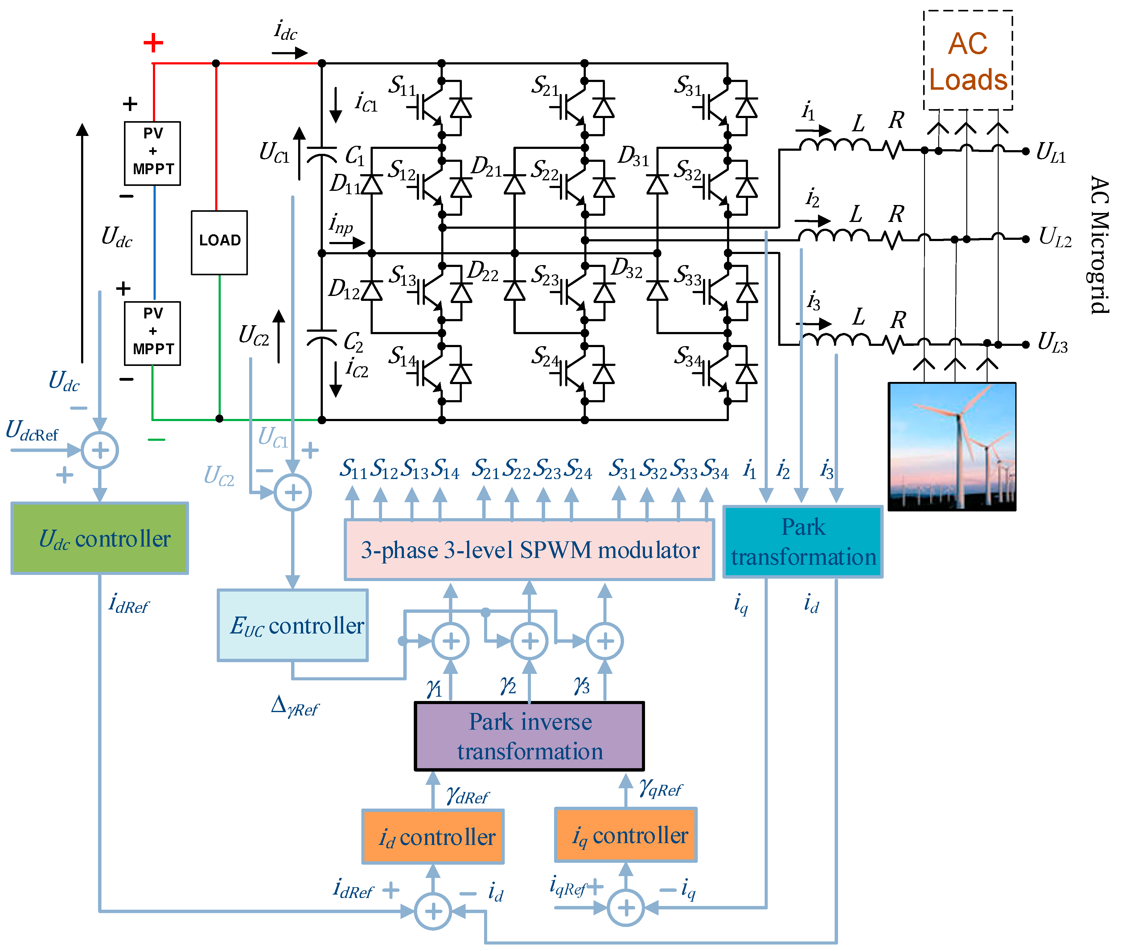 Energies 16 05515 g002