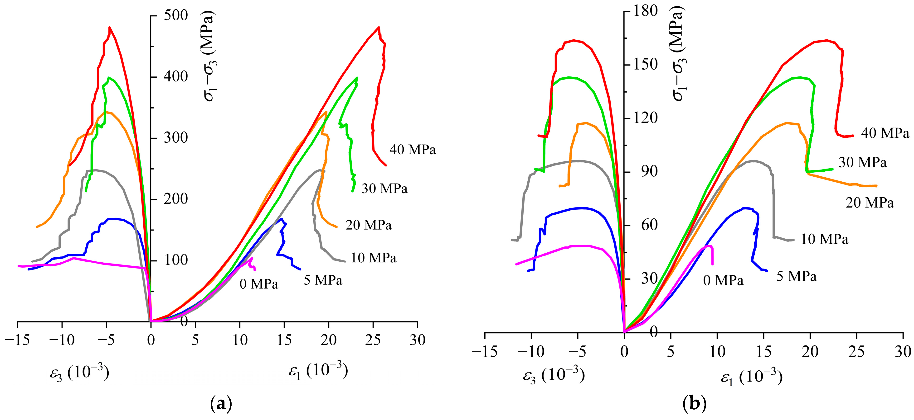 Energies 16 05516 g004a Energies 16 05516 g004a