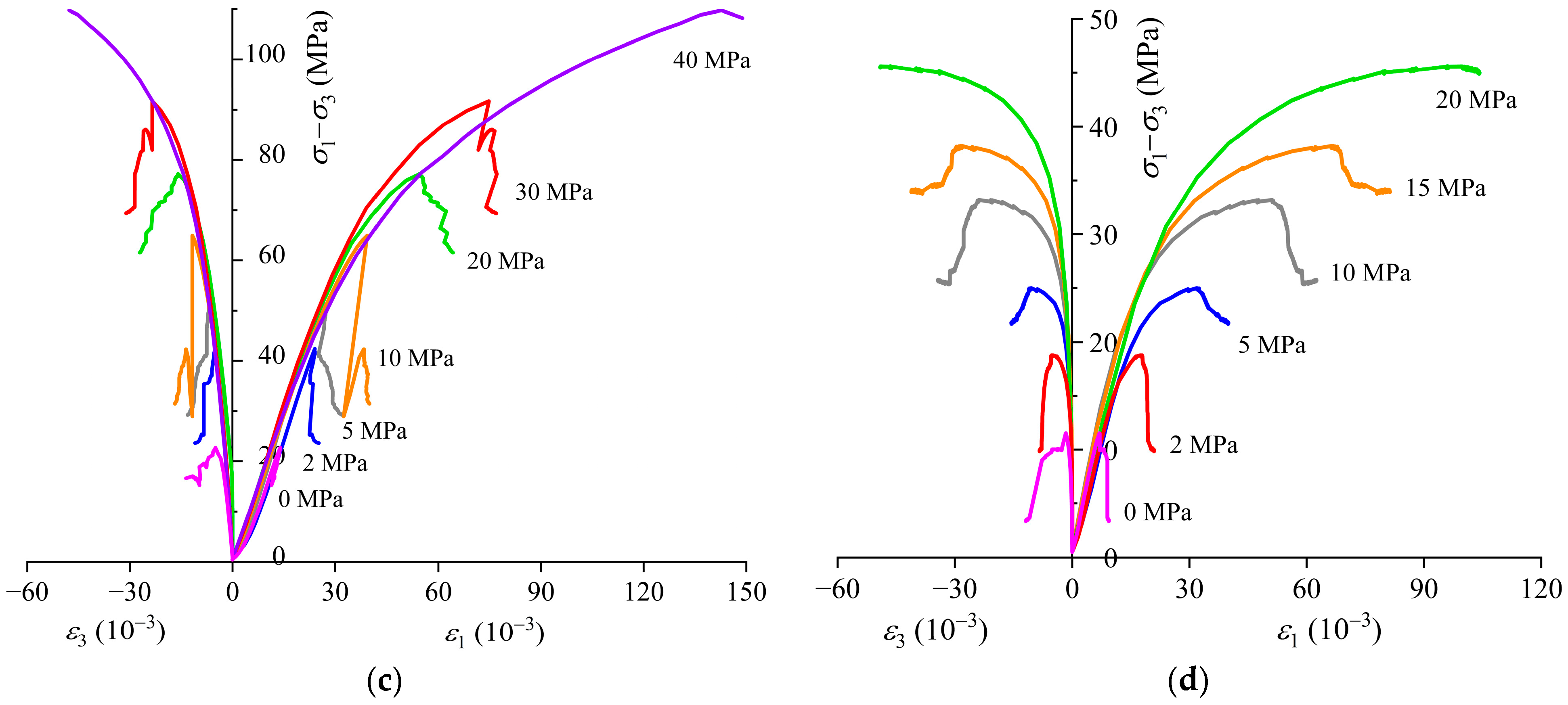 Energies 16 05516 g004b Energies 16 05516 g004b