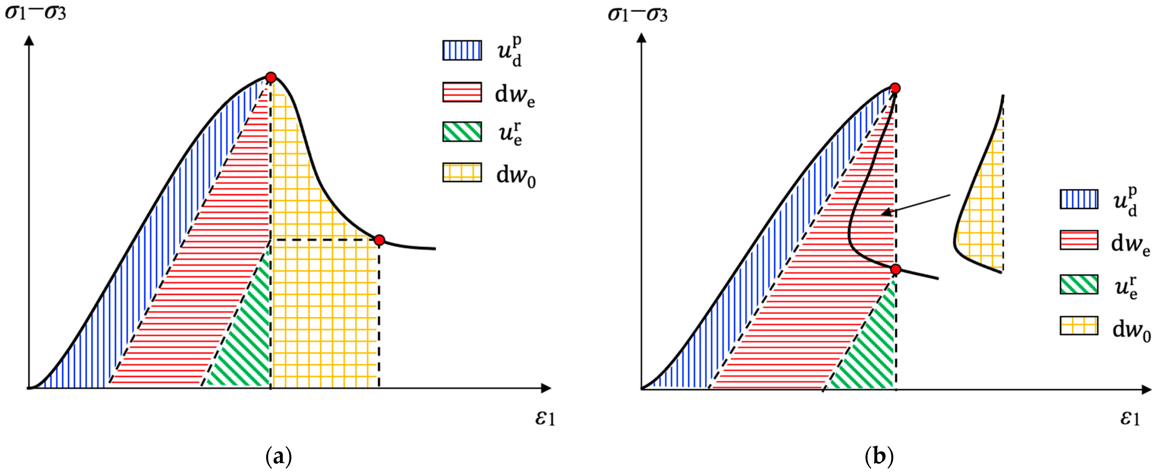 Energies 16 05516 g009 Energies 16 05516 g009