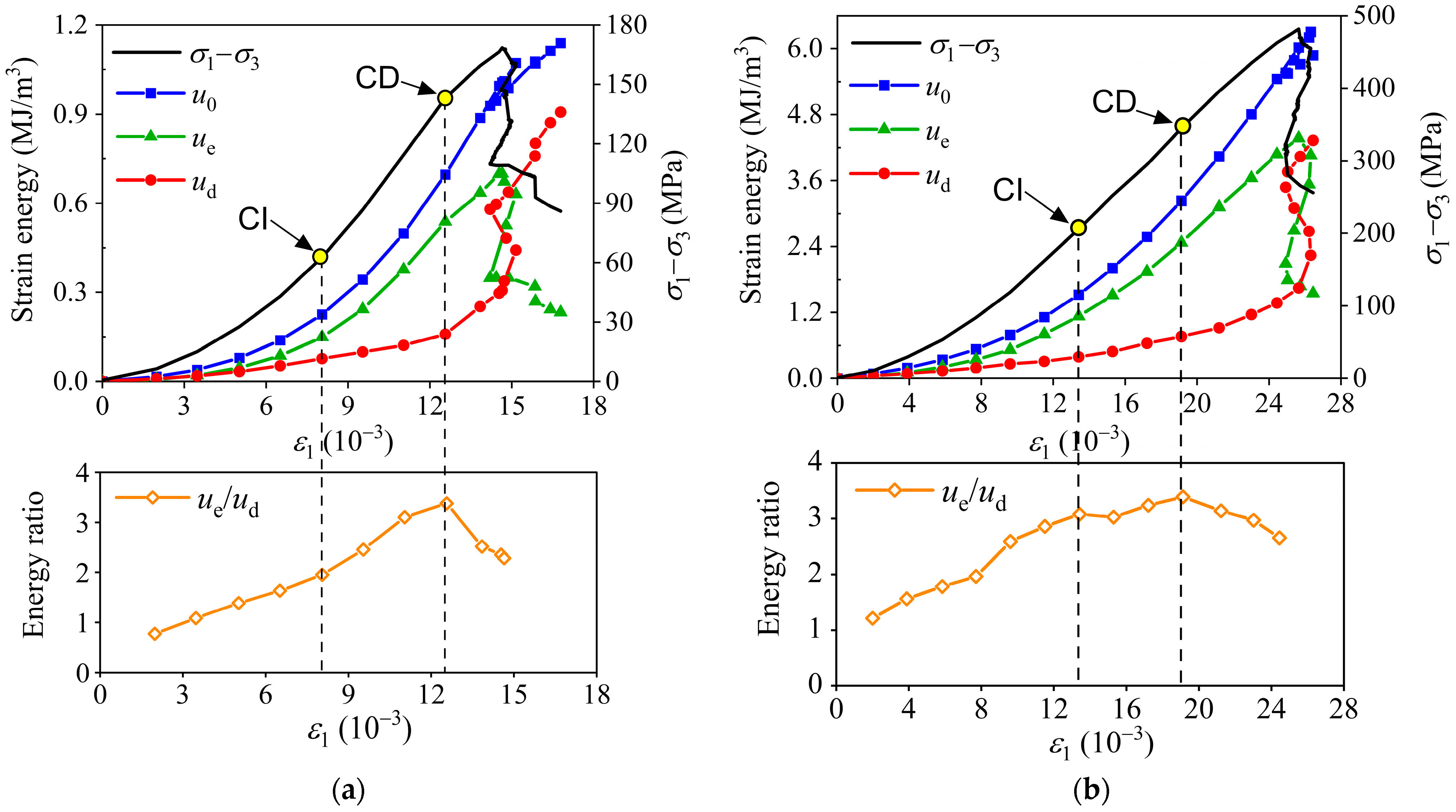 Energies 16 05516 g010 Energies 16 05516 g010