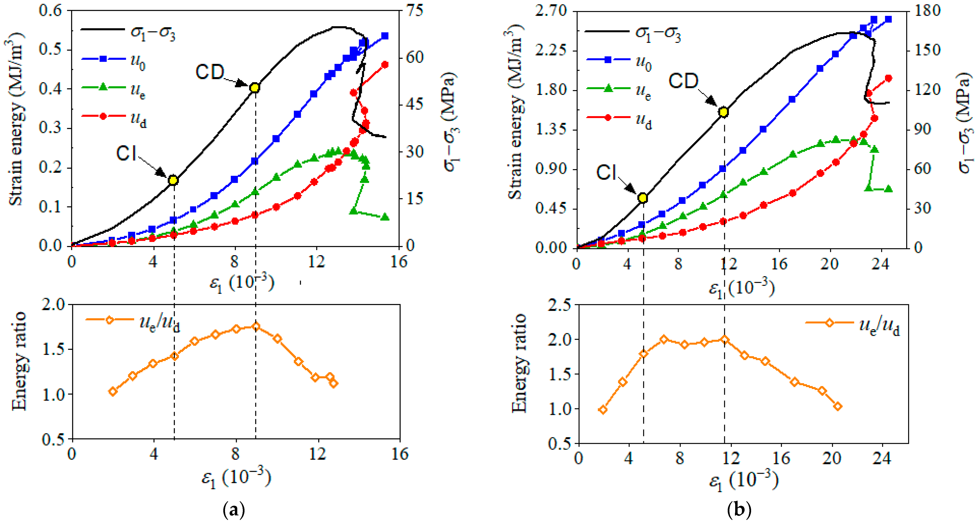 Energies 16 05516 g011 Energies 16 05516 g011