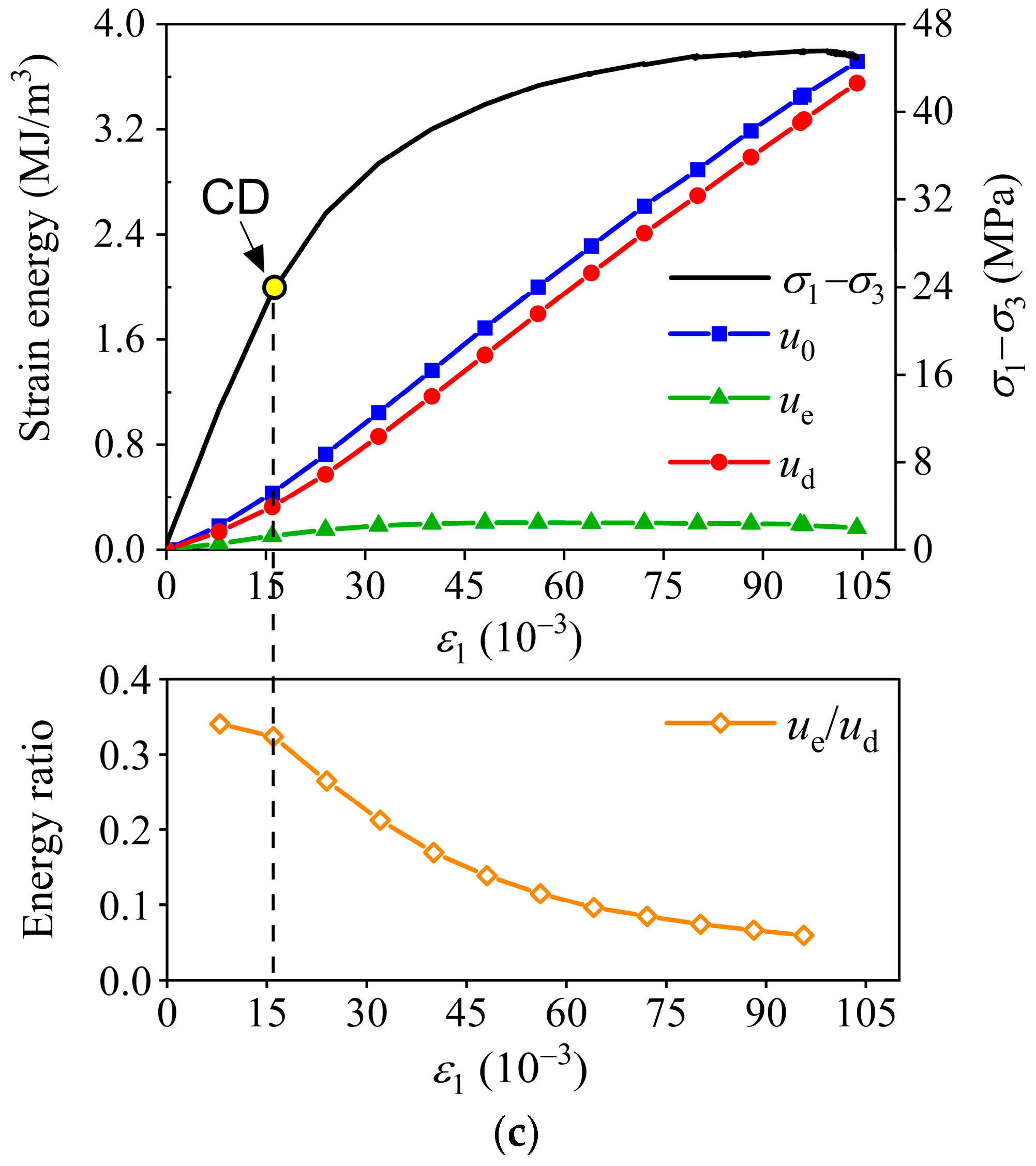 Energies 16 05516 g013b Energies 16 05516 g013b