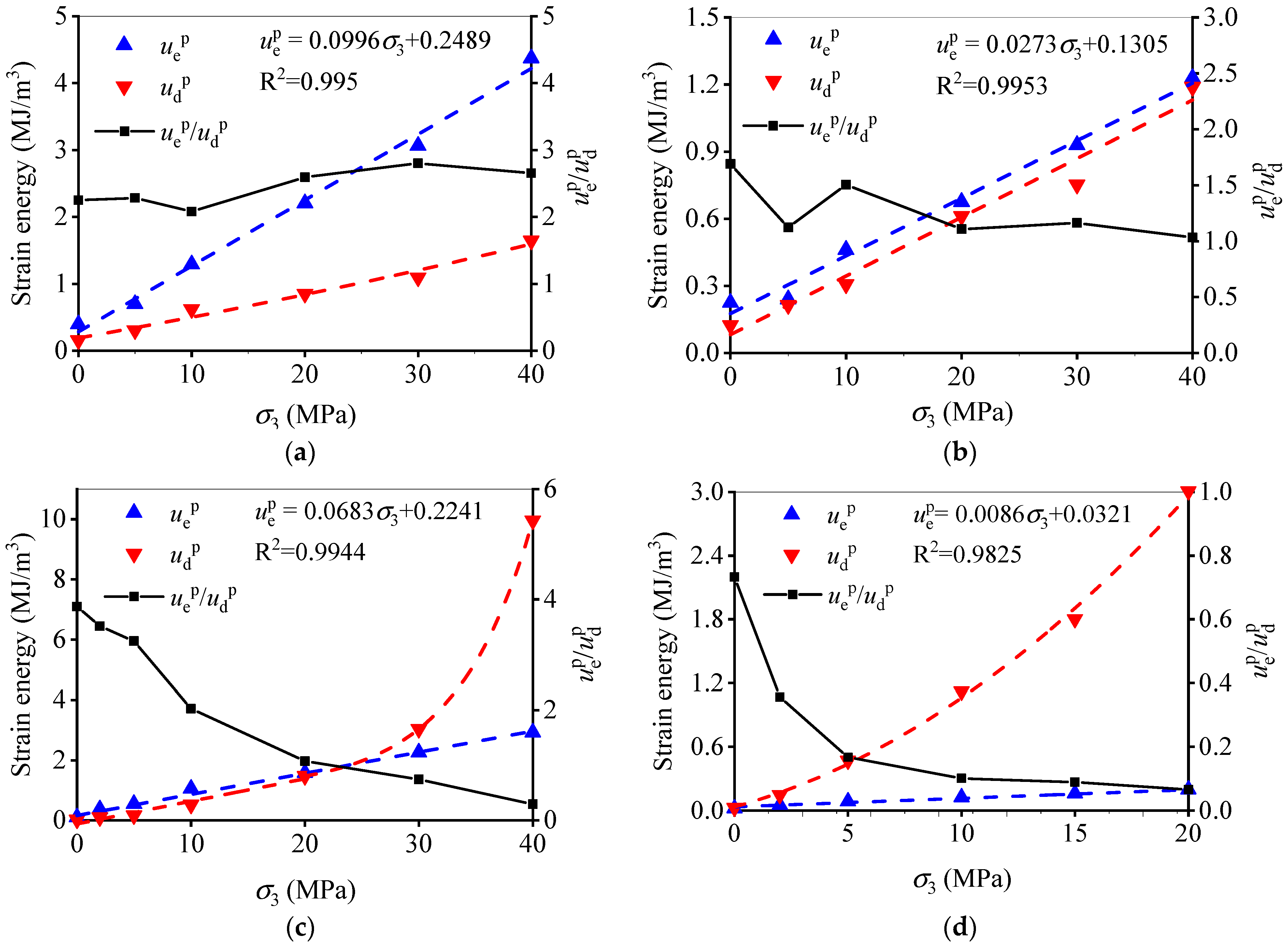 Energies 16 05516 g014 Energies 16 05516 g014