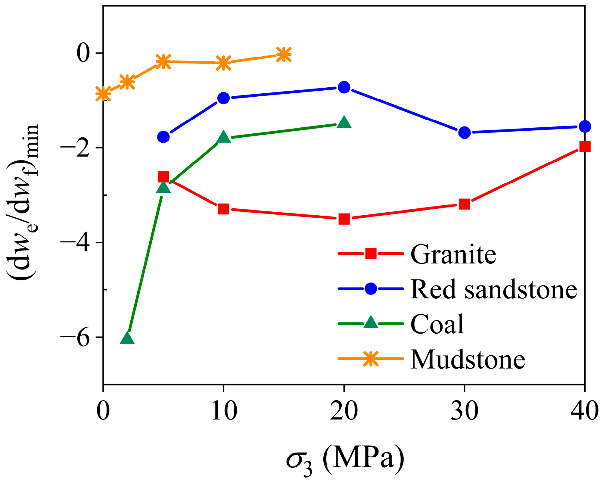 Energies 16 05516 g017 Energies 16 05516 g017