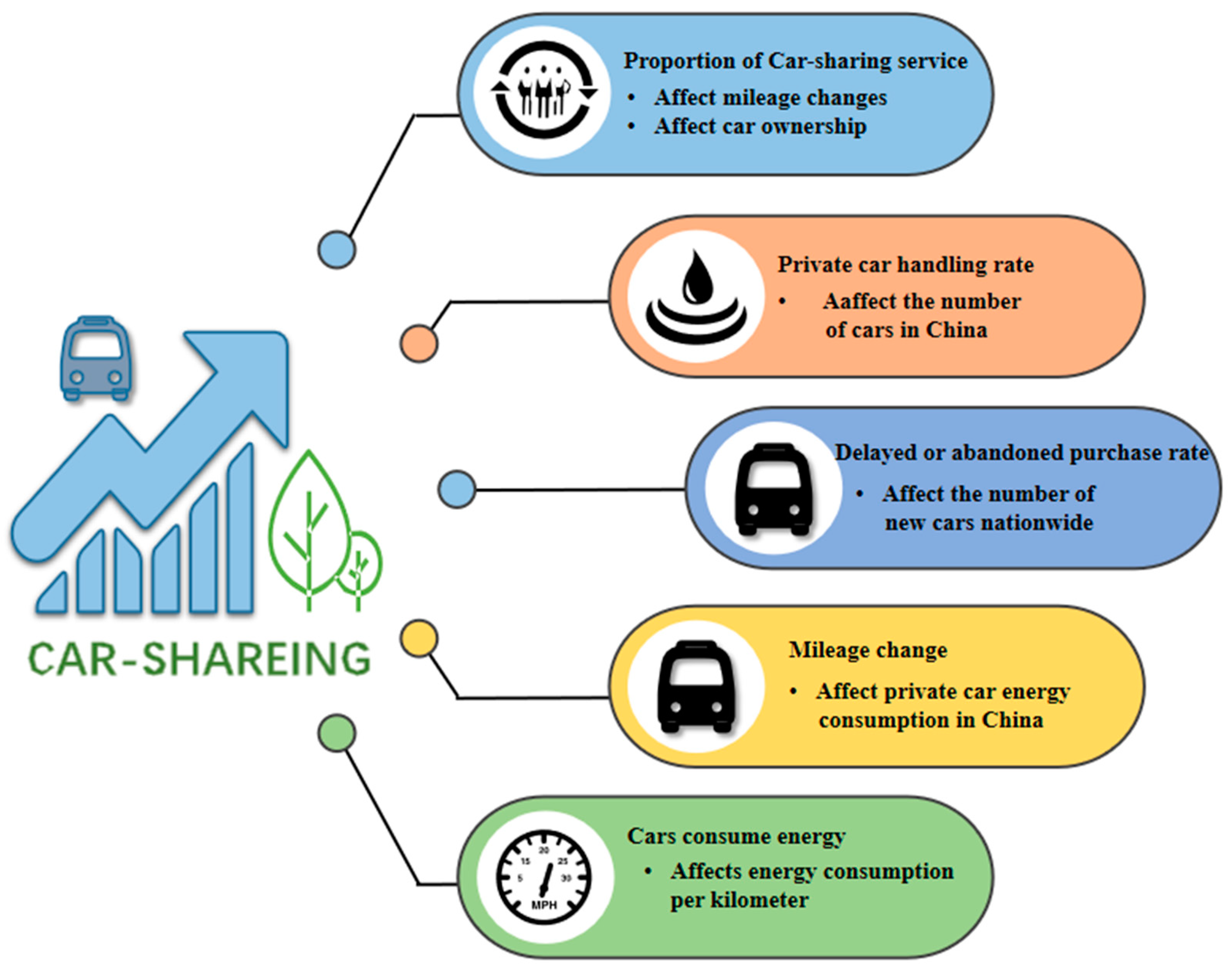 Energies 16 05518 g003