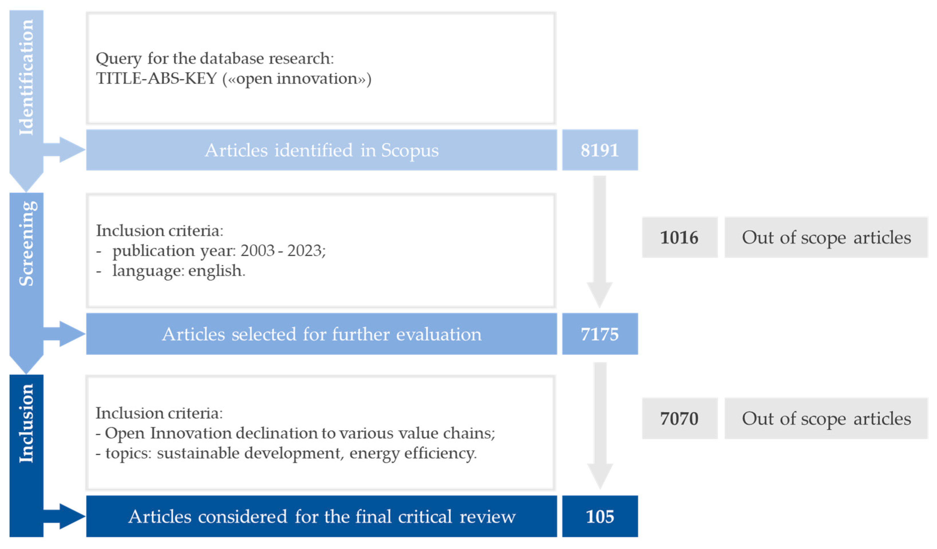 Energies 16 05522 g003