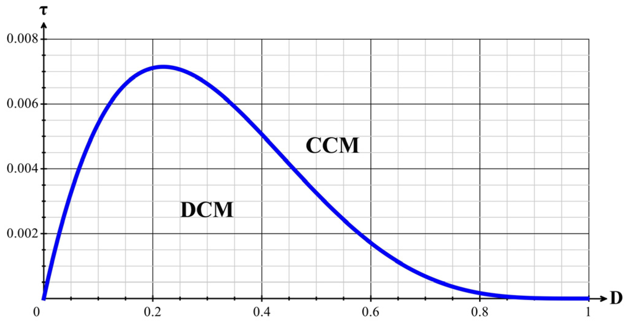 Energies 16 05524 g006