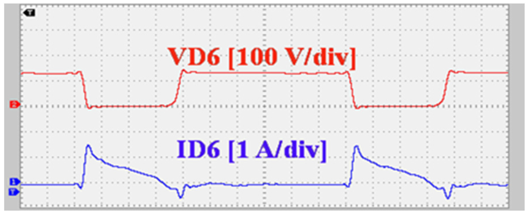 Energies 16 05524 g015