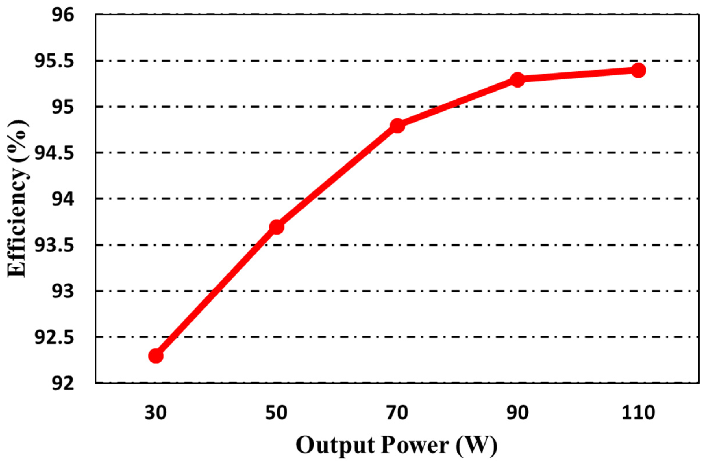 Energies 16 05524 g022