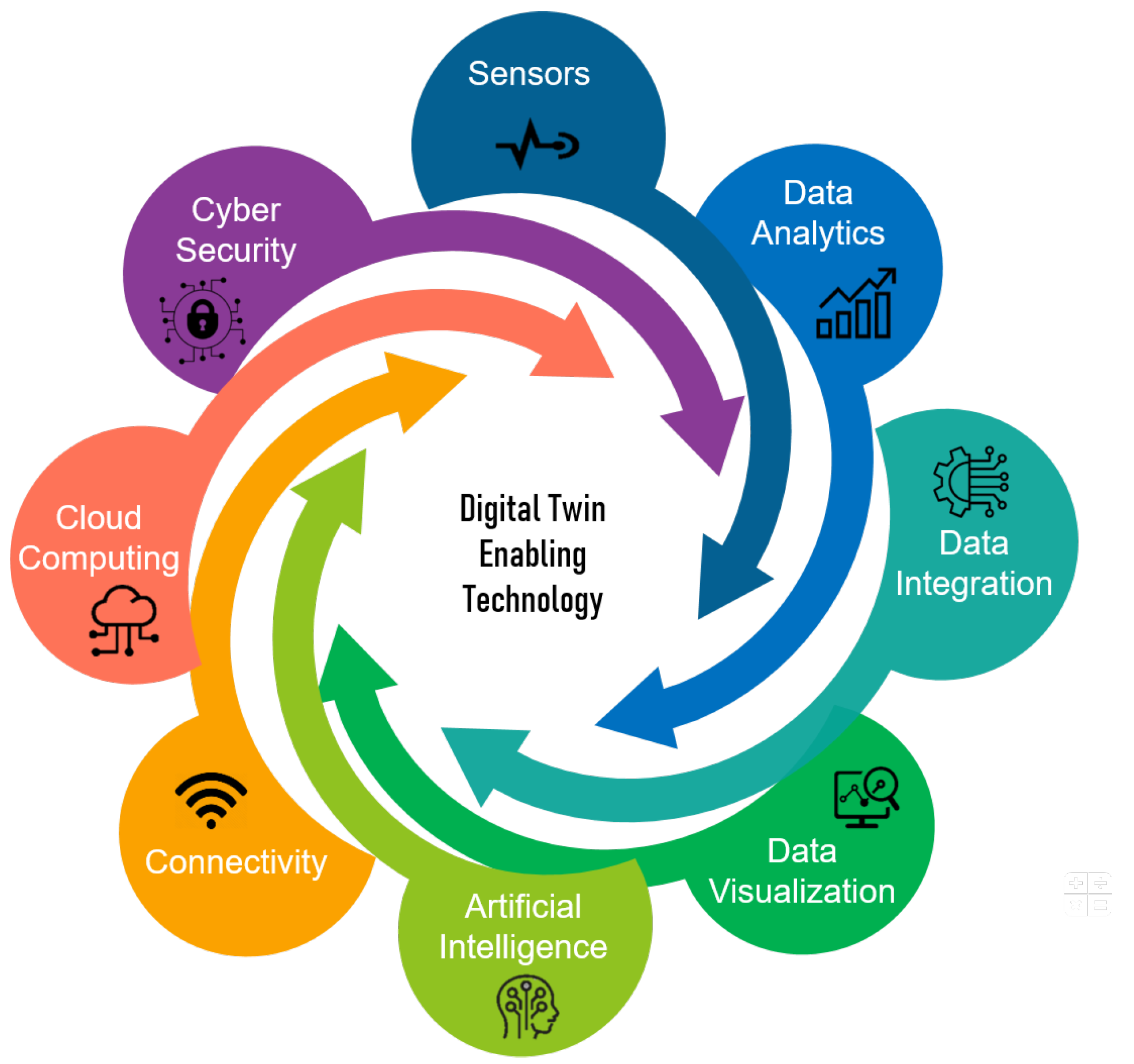 Digital Twin Technology Challenges And Applications A Comprehensive Review Energies | Free Full-Text | A Comprehensive Review of Digital Twin