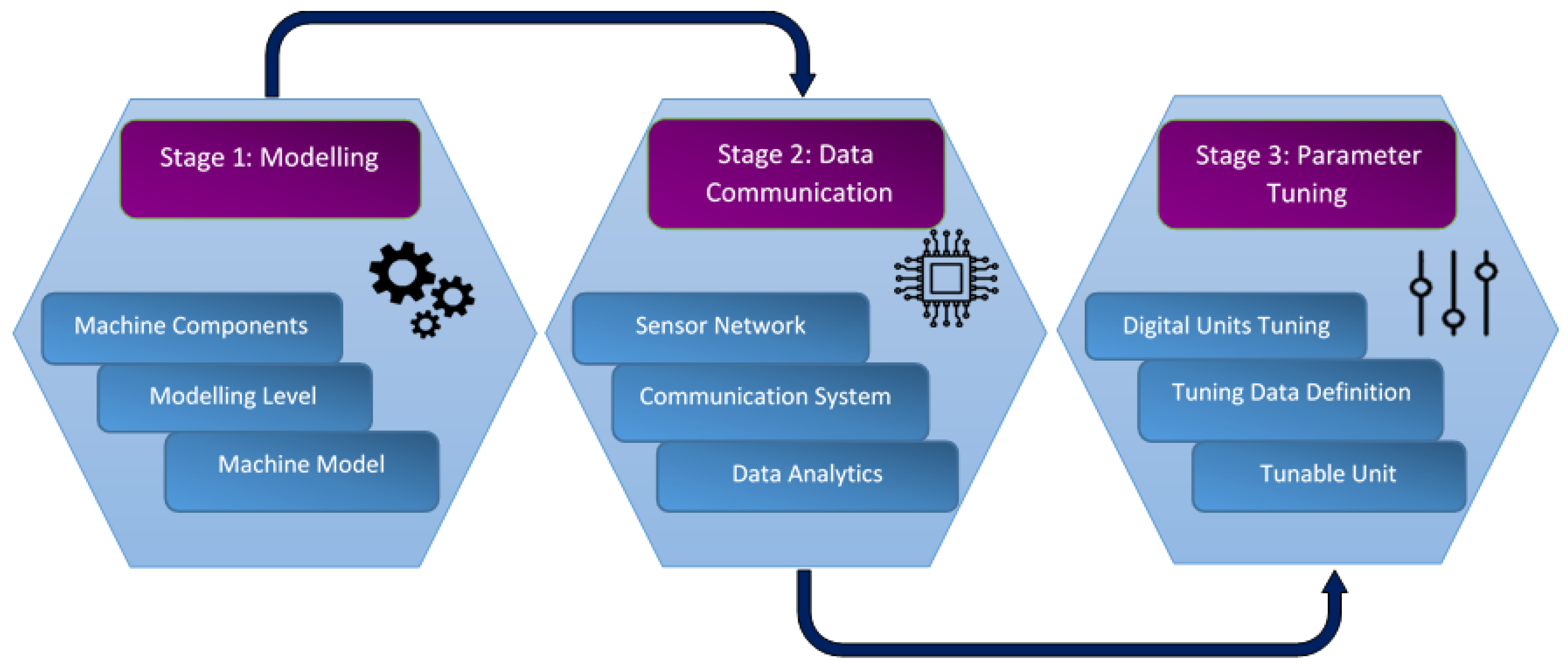 Energies 16 05525 g004 Energies 16 05525 g004