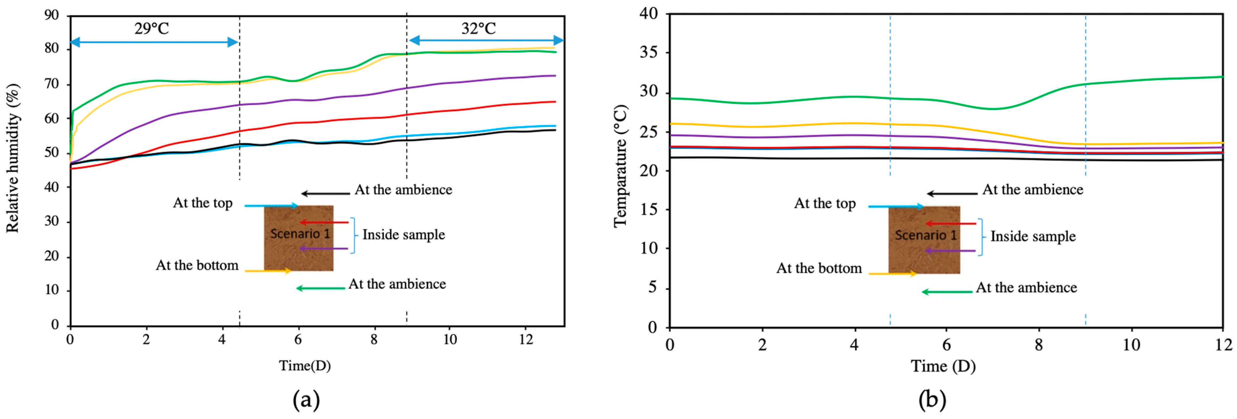 Energies 16 05526 g006