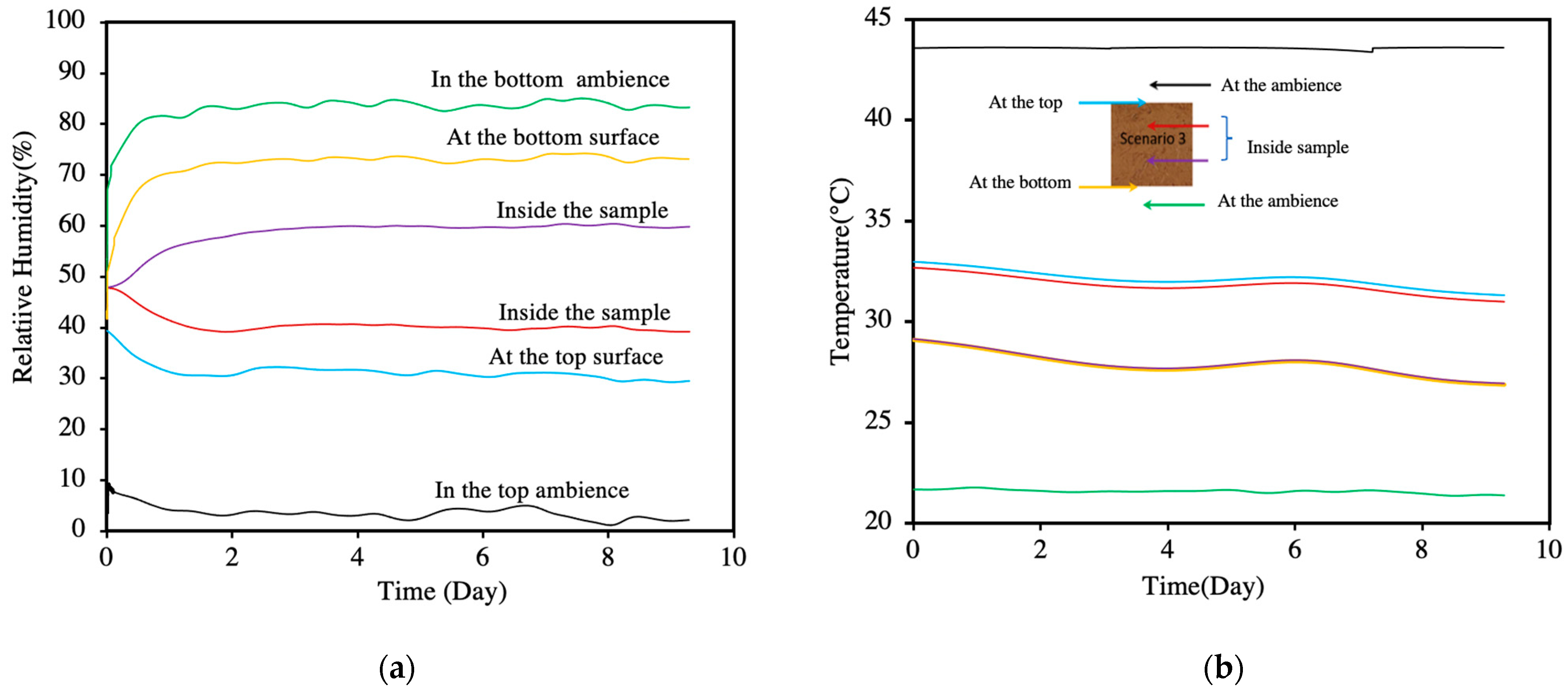 Energies 16 05526 g007