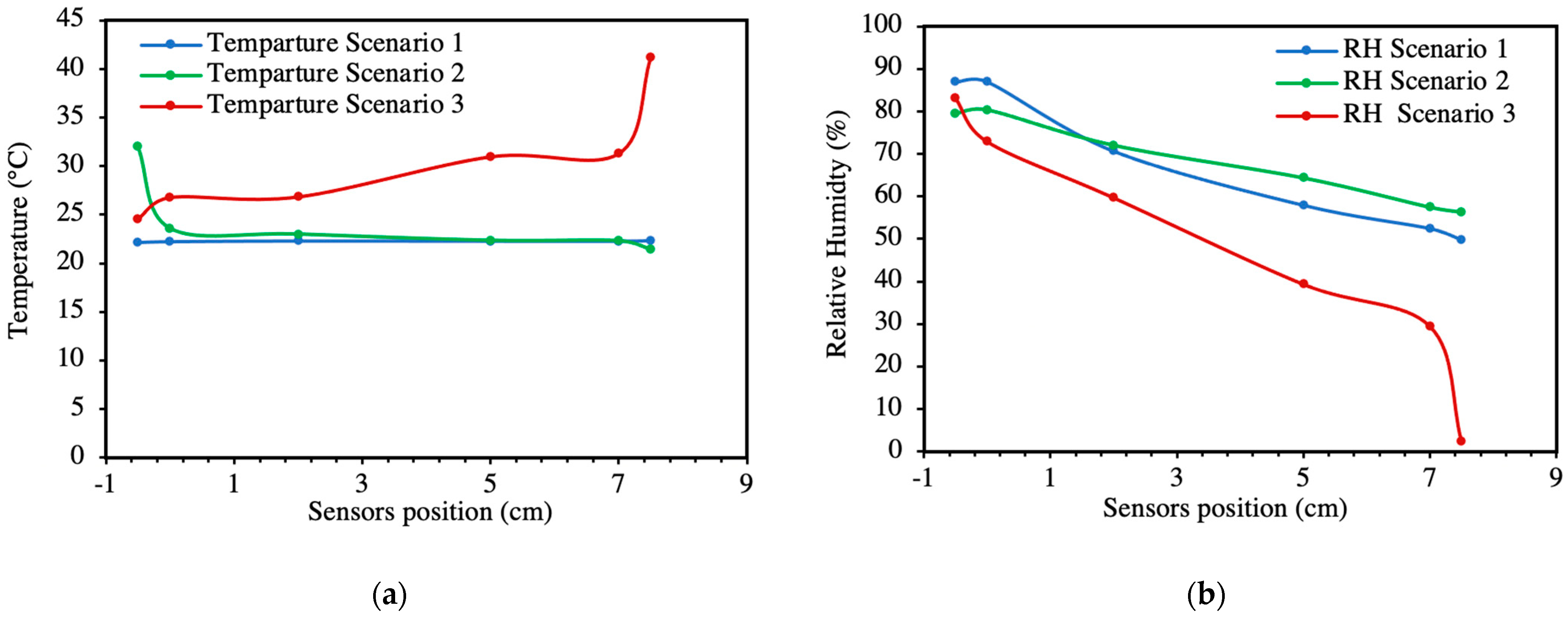 Energies 16 05526 g008