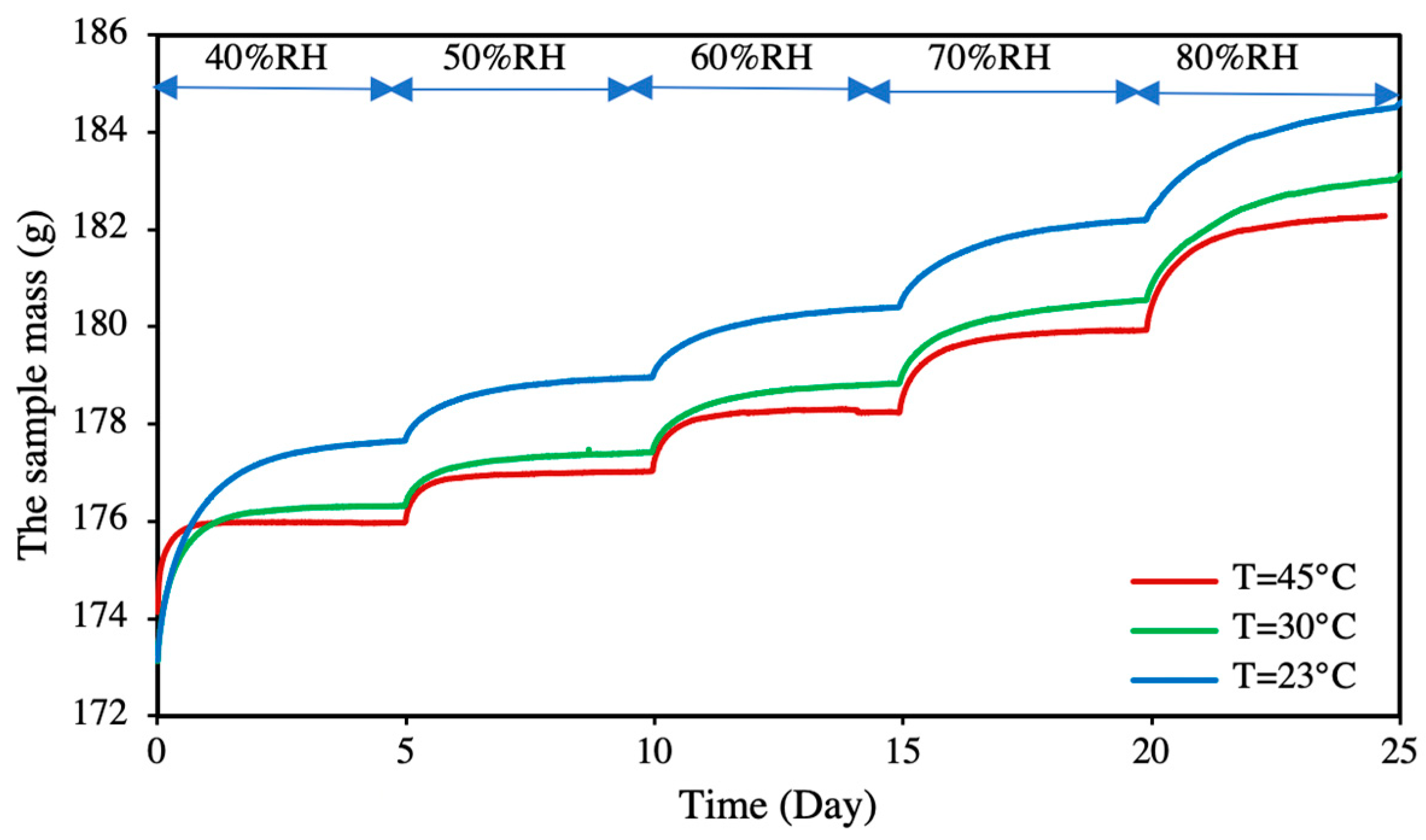 Energies 16 05526 g009