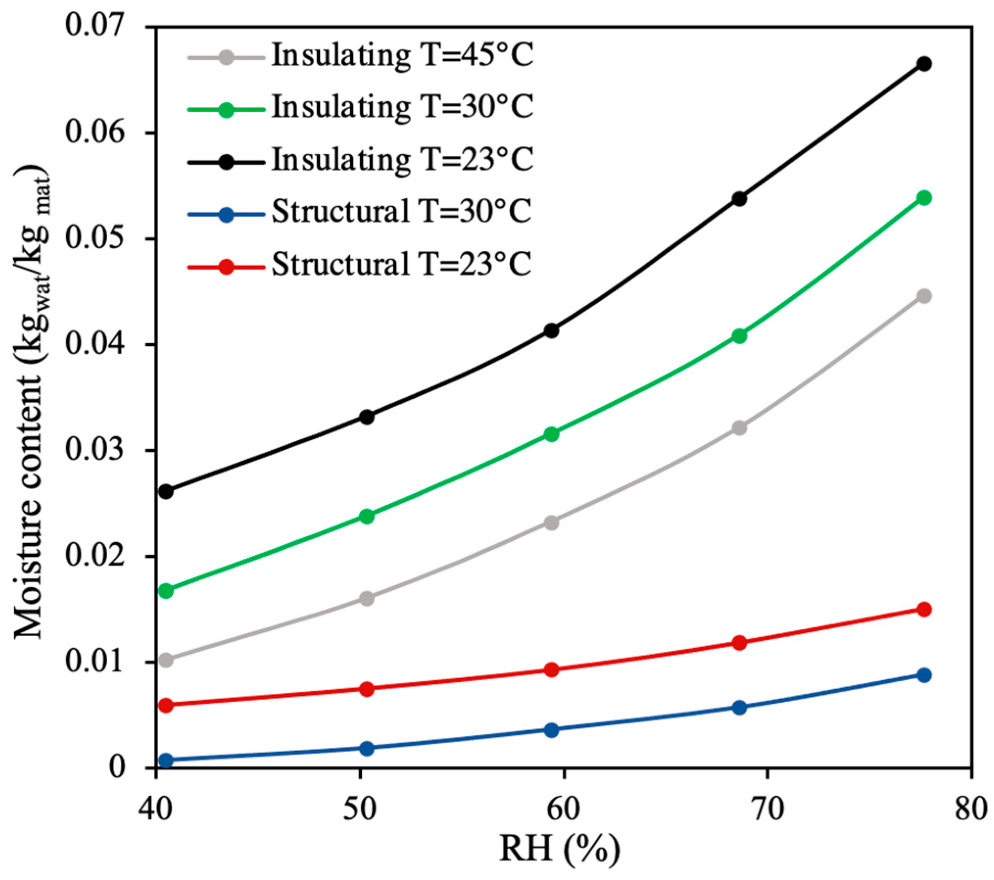 Energies 16 05526 g010