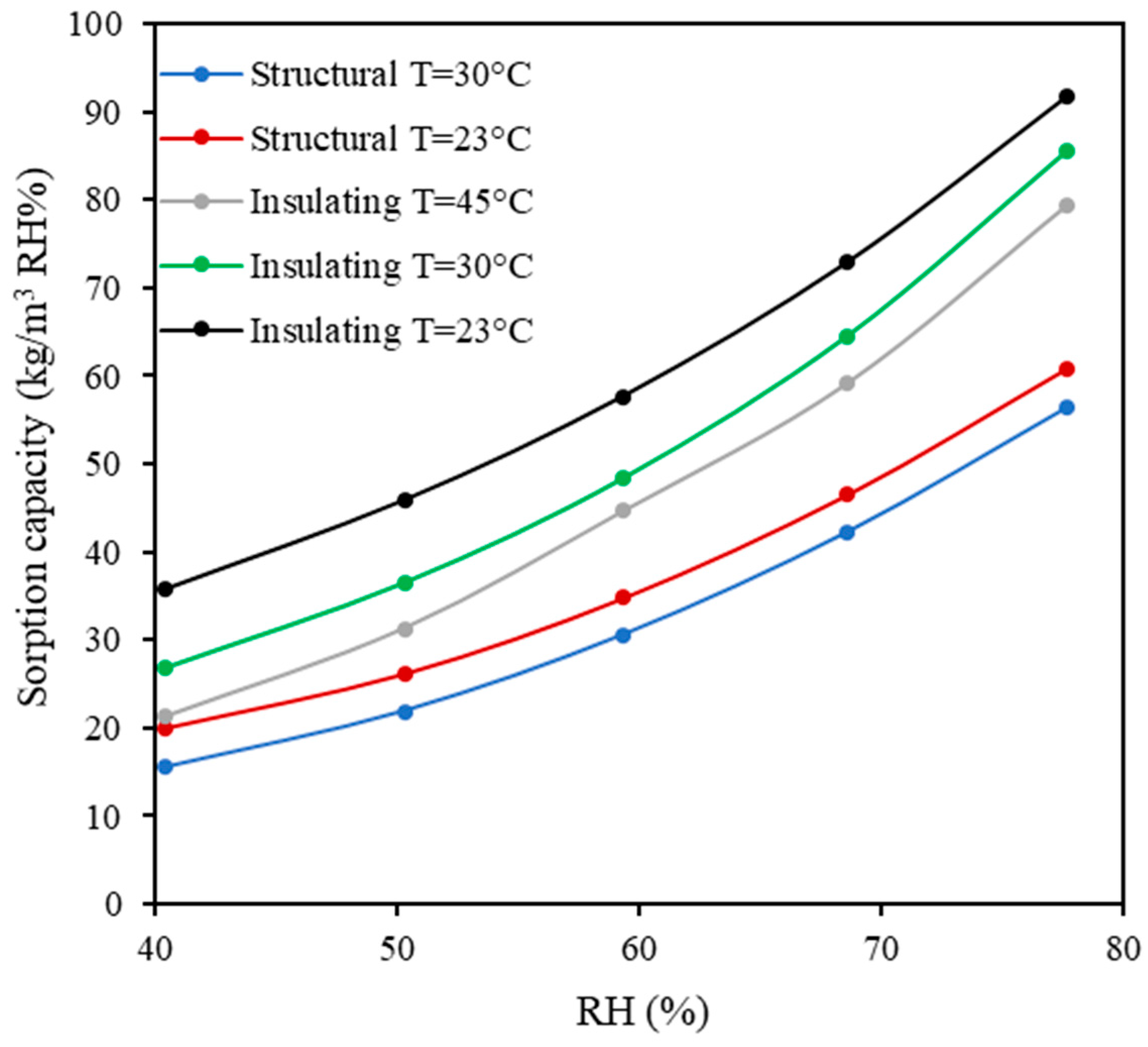 Energies 16 05526 g011