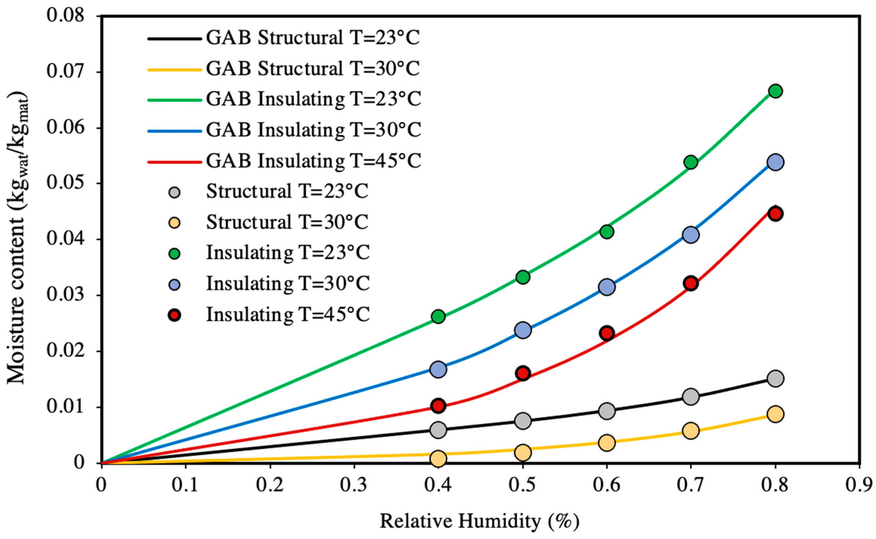 Energies 16 05526 g012
