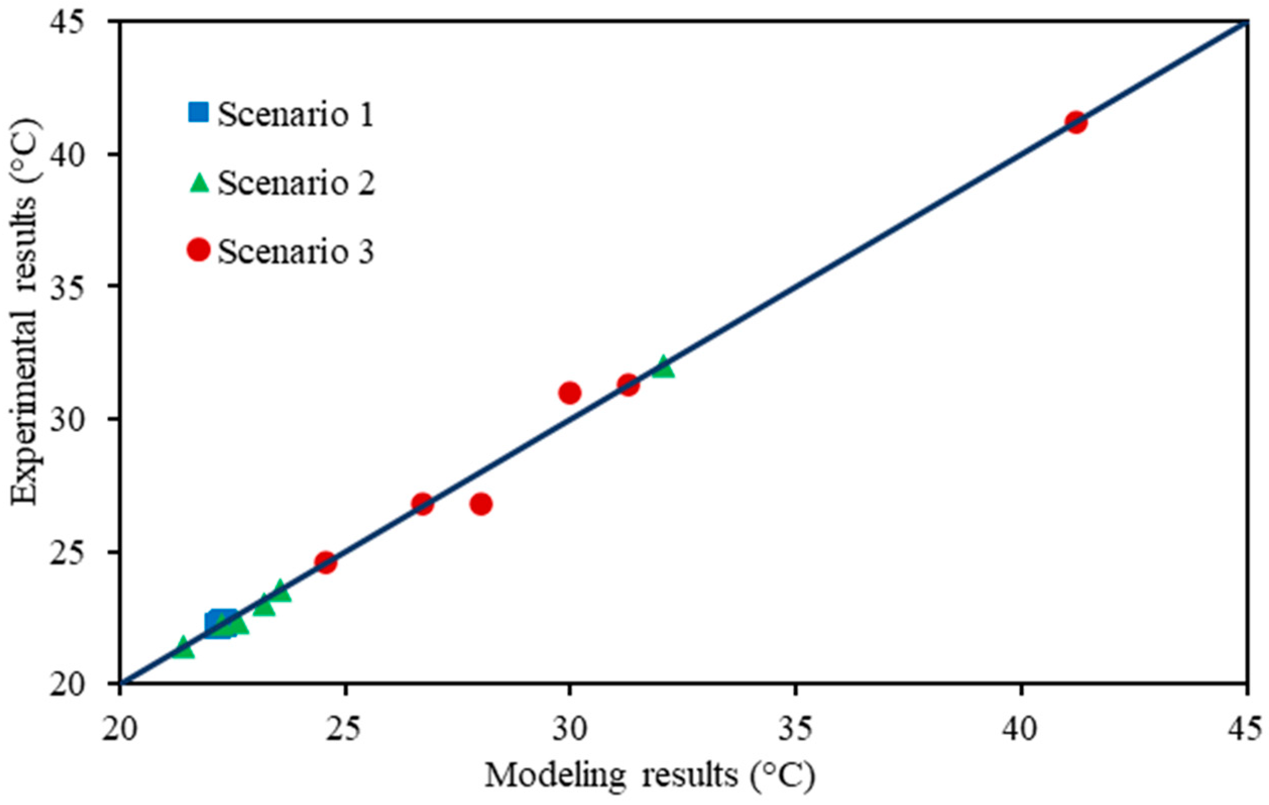 Energies 16 05526 g013