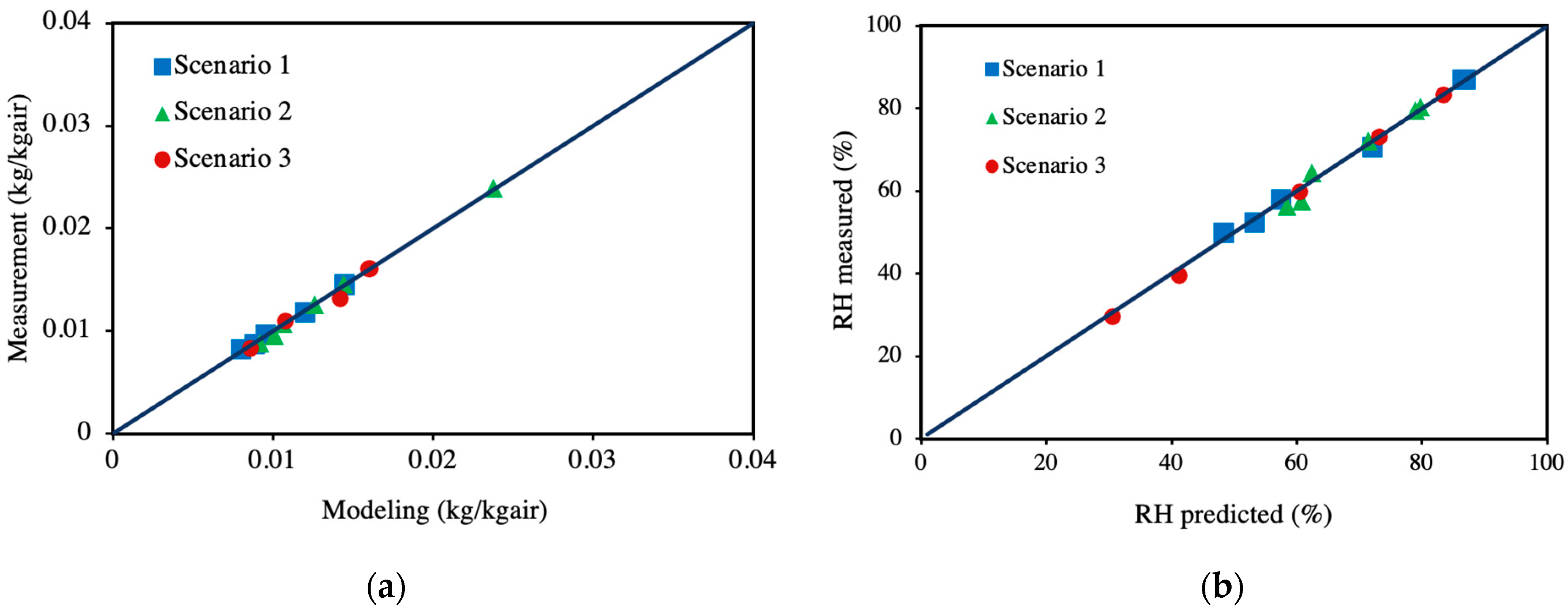 Energies 16 05526 g014