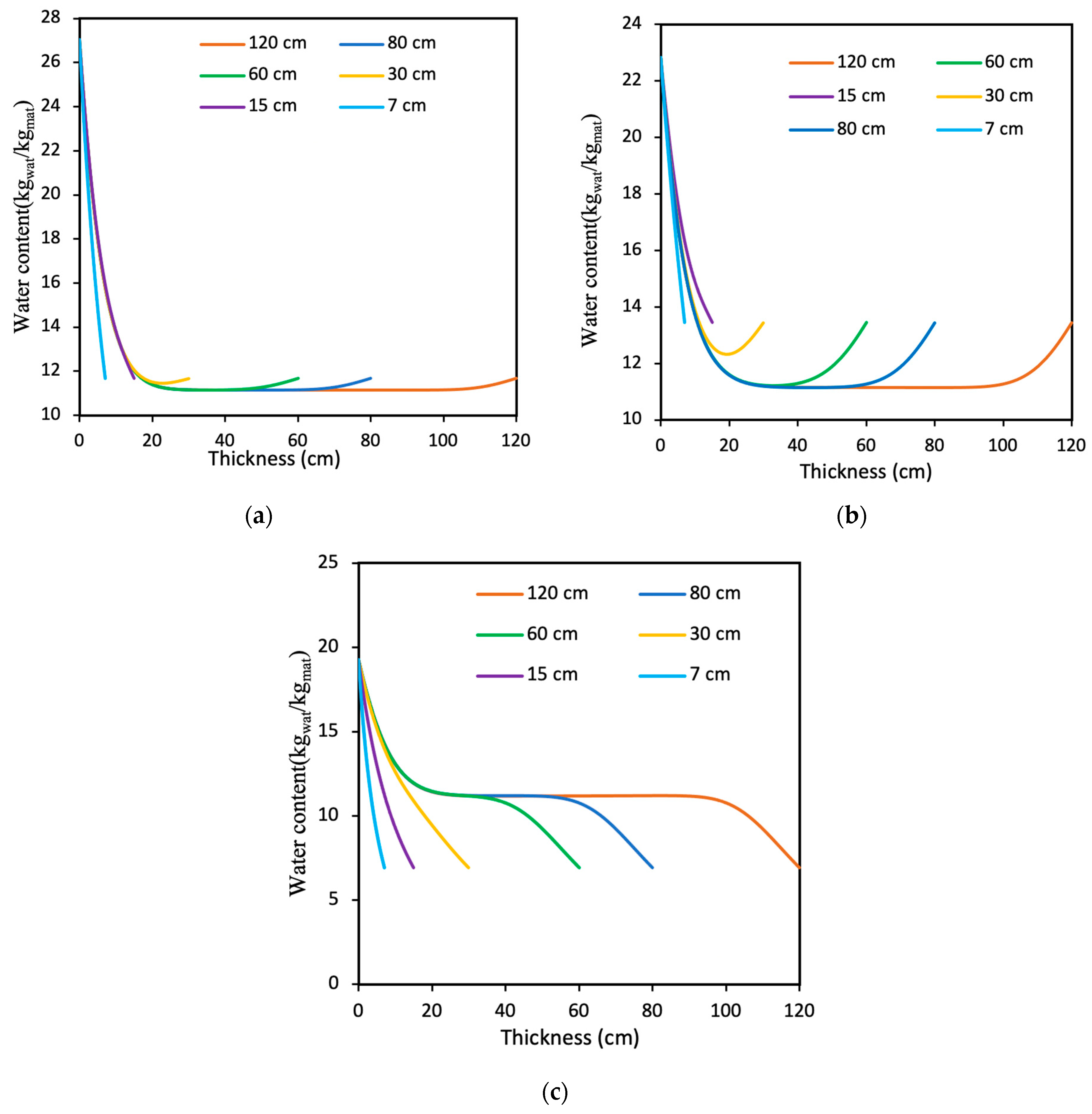 Energies 16 05526 g015